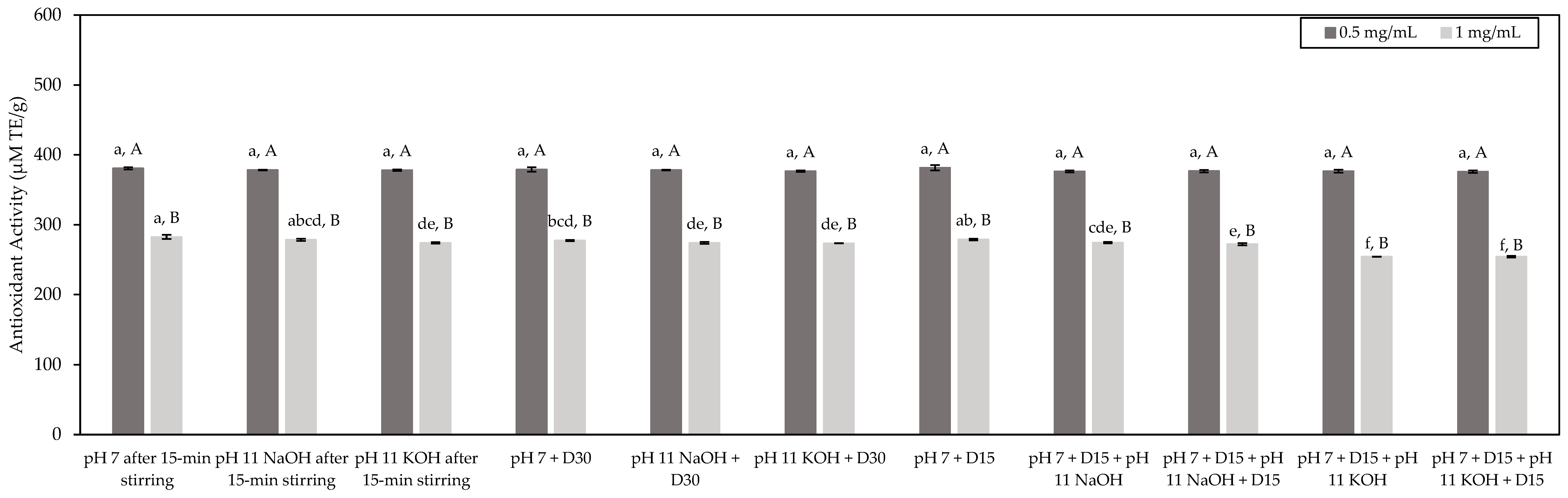 Foods 11 01829 g004 550