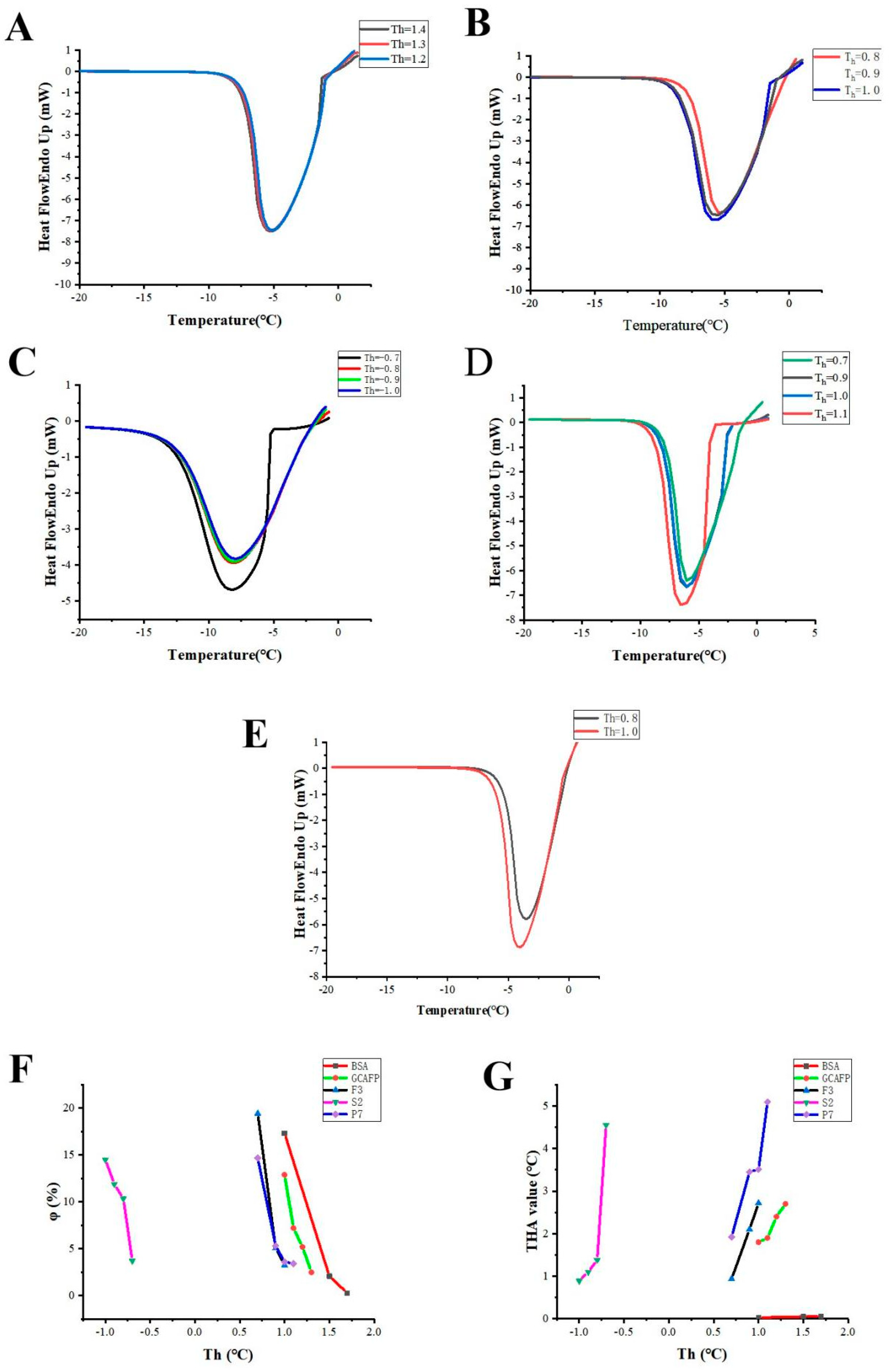 Foods 11 01830 g004 550