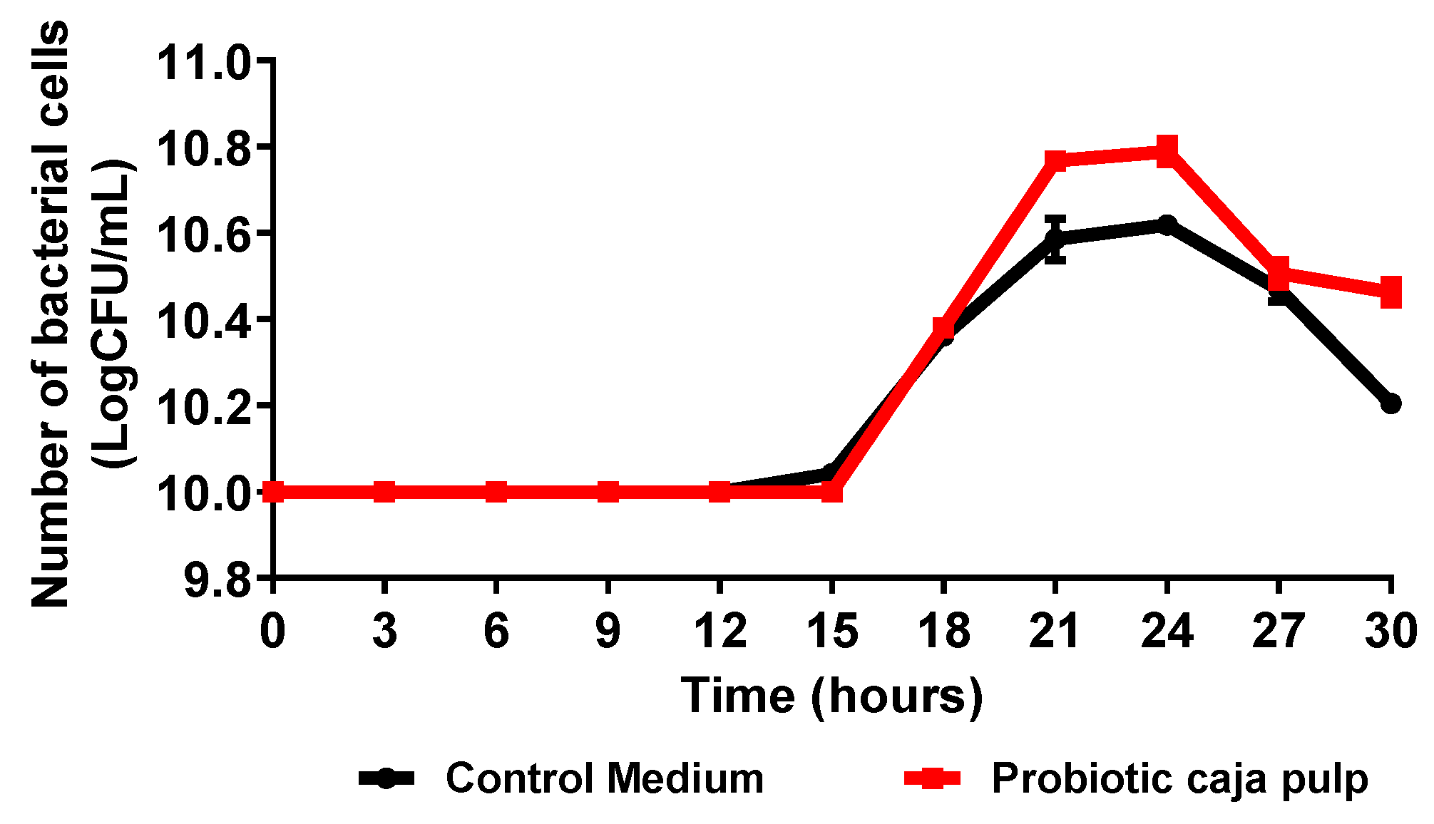 Foods 11 01838 g001 550