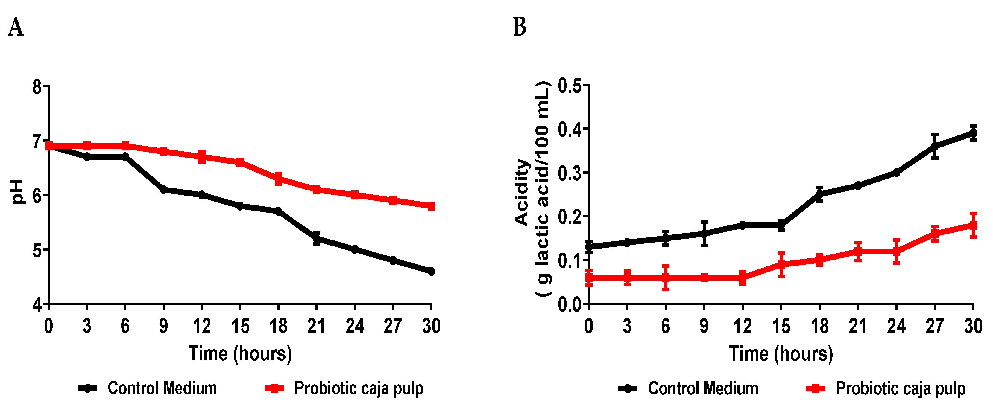 Foods 11 01838 g002 550