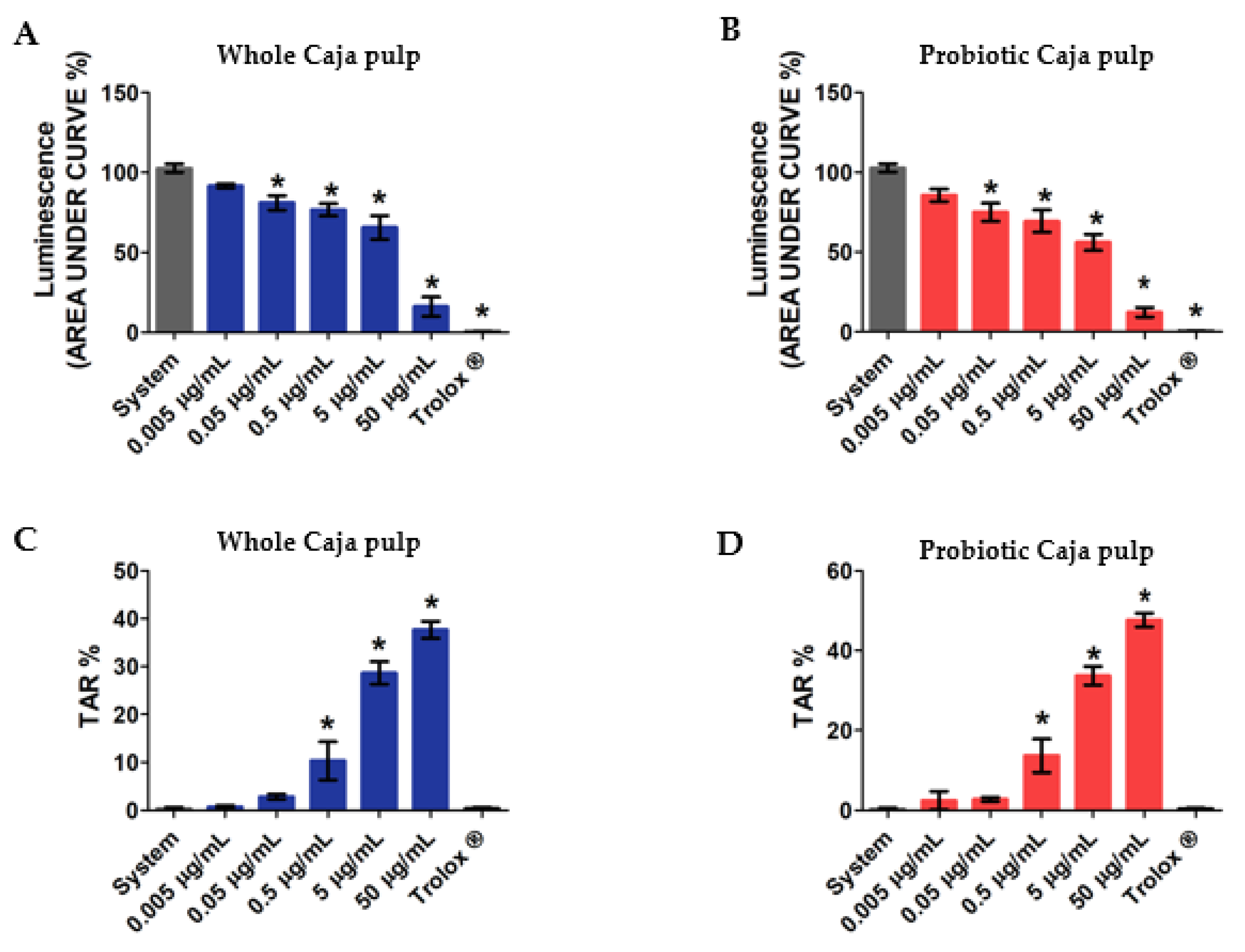Foods 11 01838 g003 550