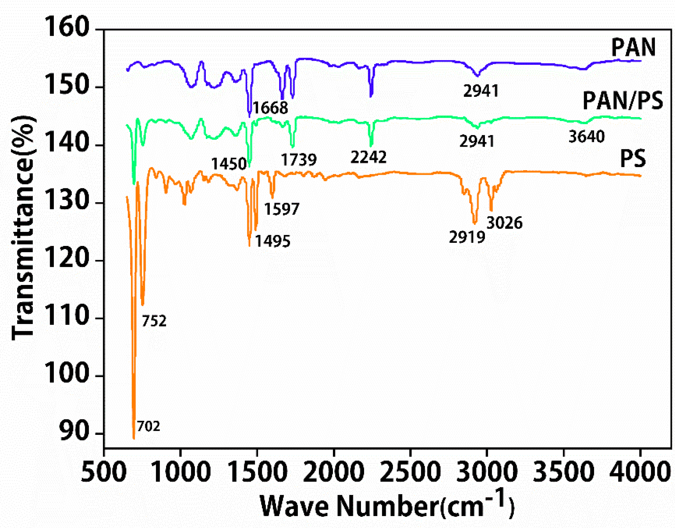 Foods 11 01843 g003 550