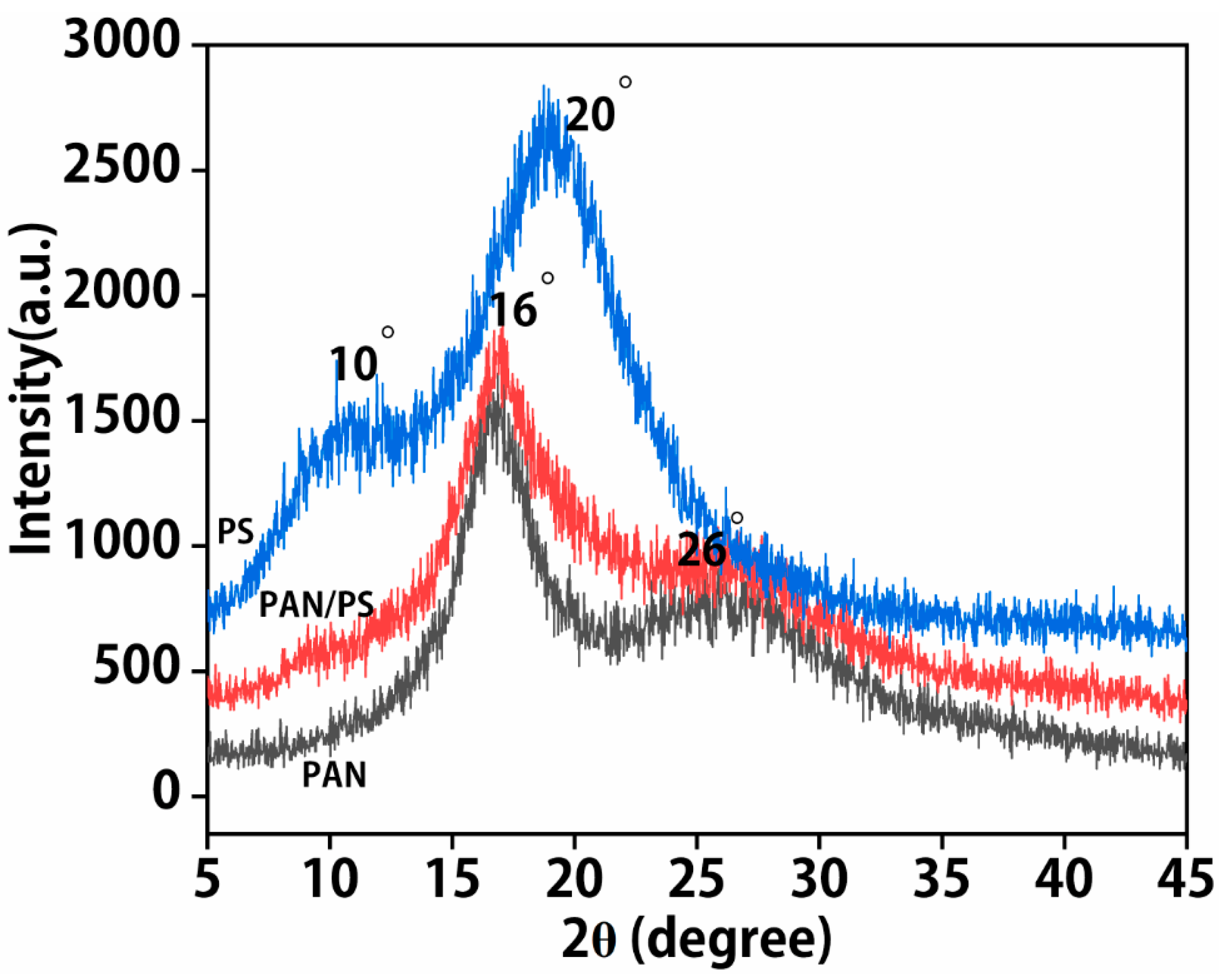 Foods 11 01843 g004 550