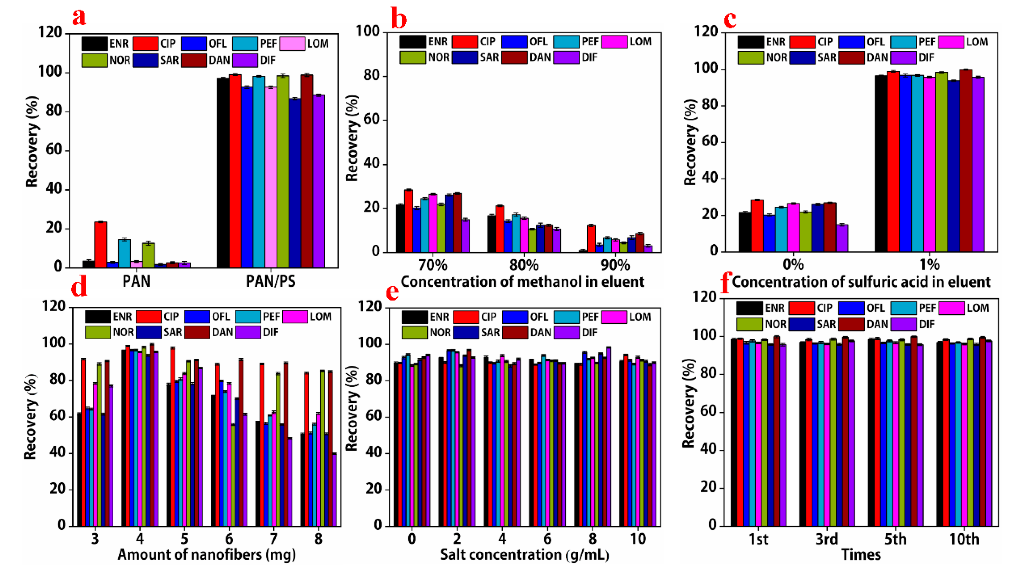Foods 11 01843 g005 550