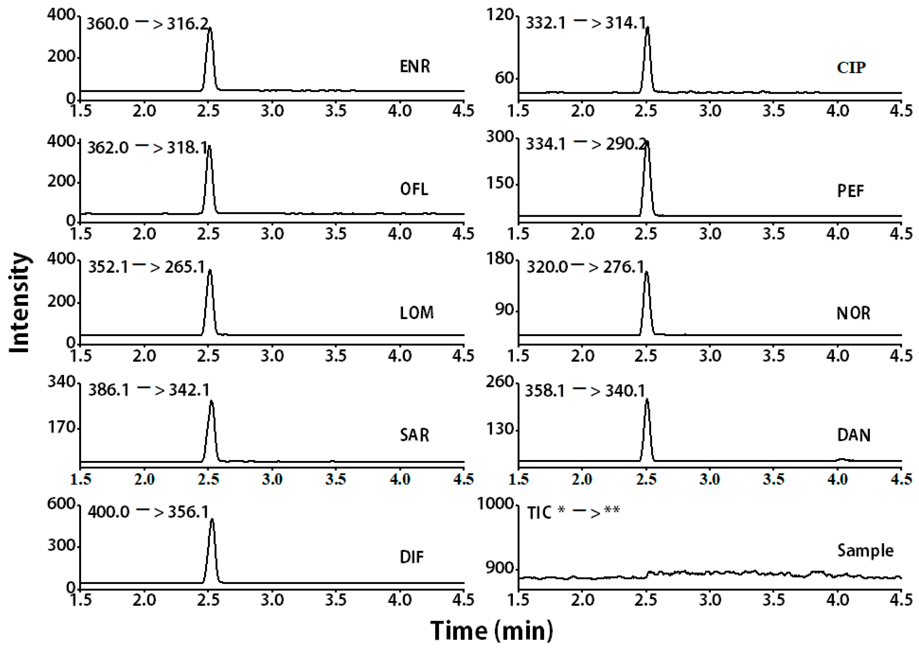 Foods 11 01843 g006 550