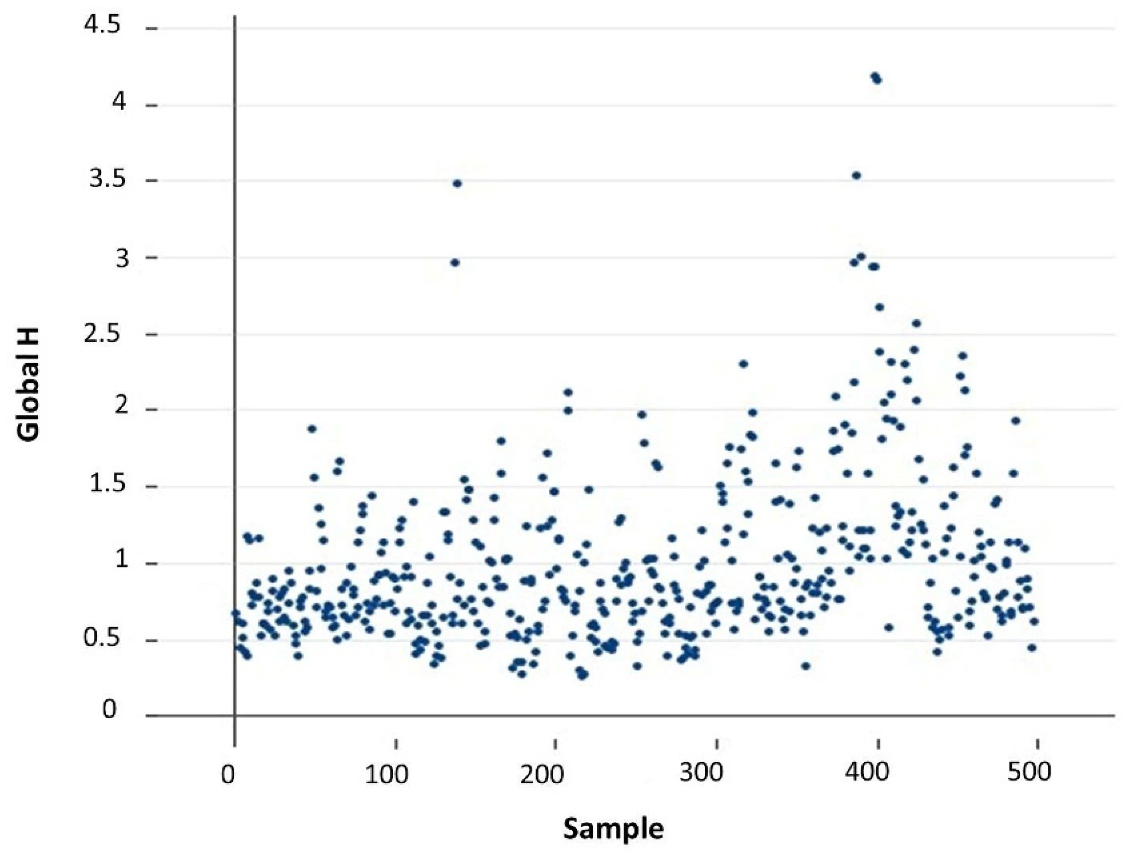 Foods 11 01846 g002 550
