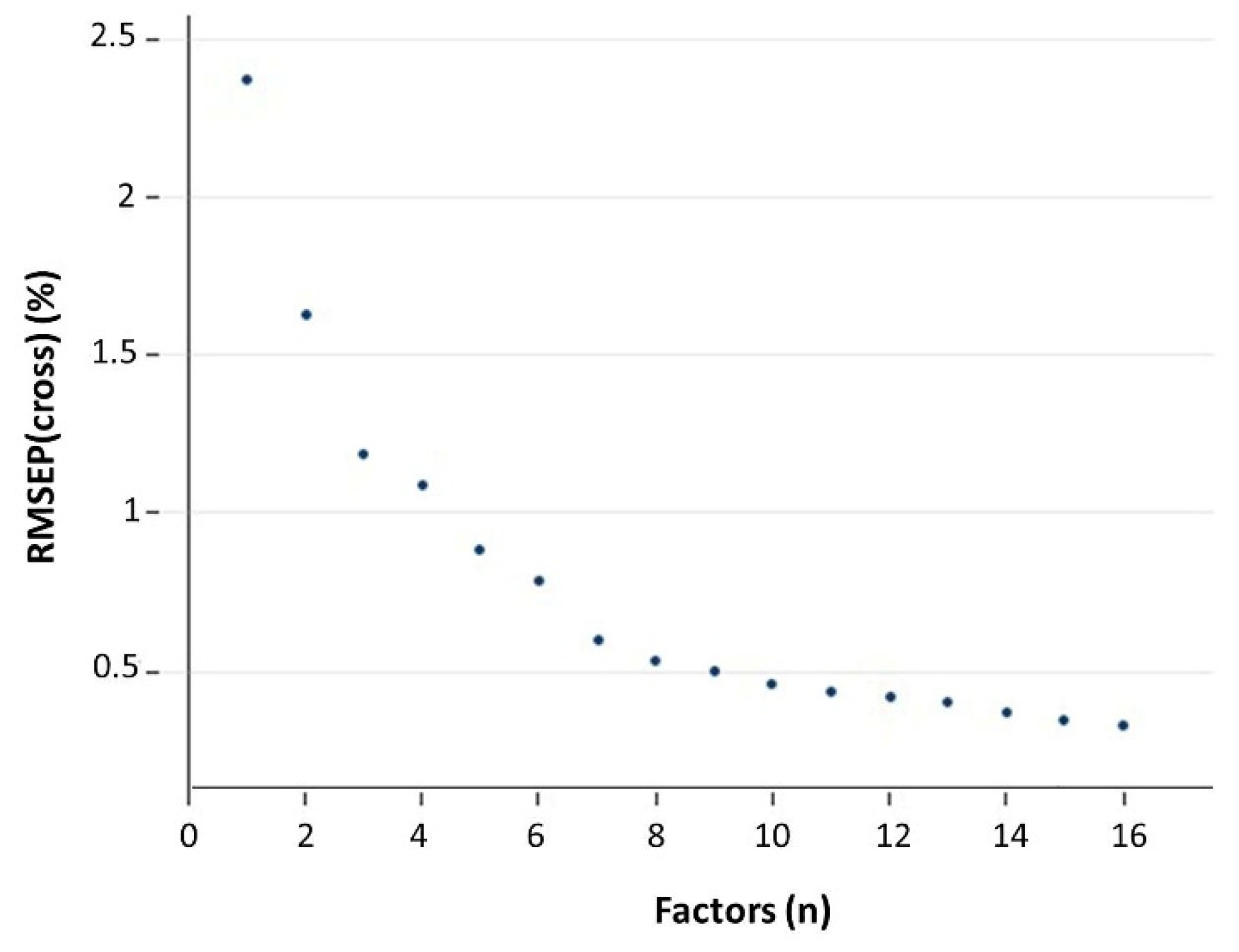 Foods 11 01846 g003 550