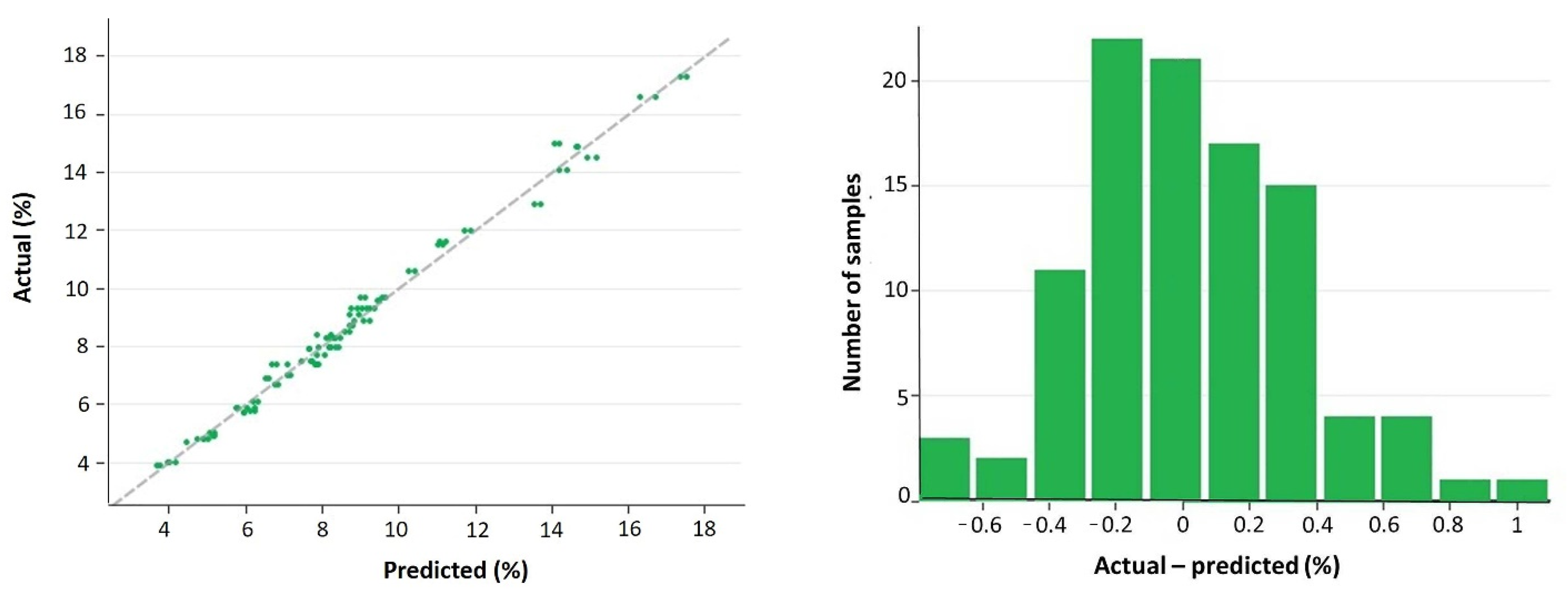 Foods 11 01846 g006 550