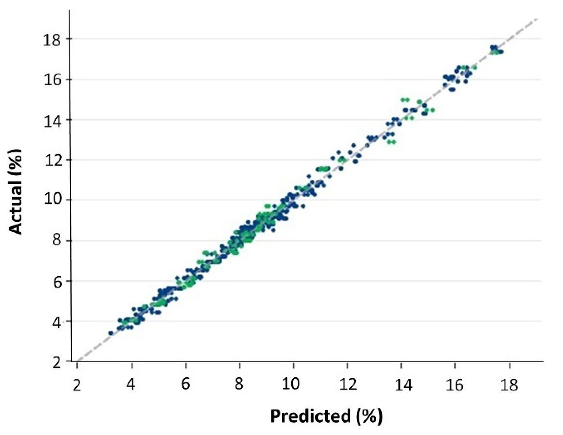 Foods 11 01846 g007 550
