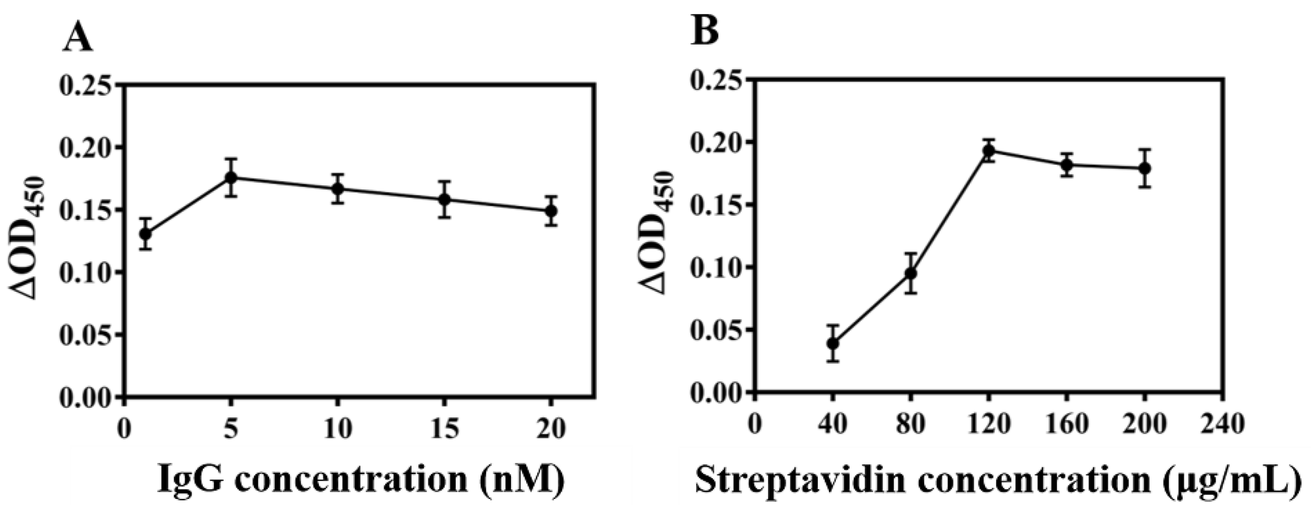 Foods 11 01852 g003 550