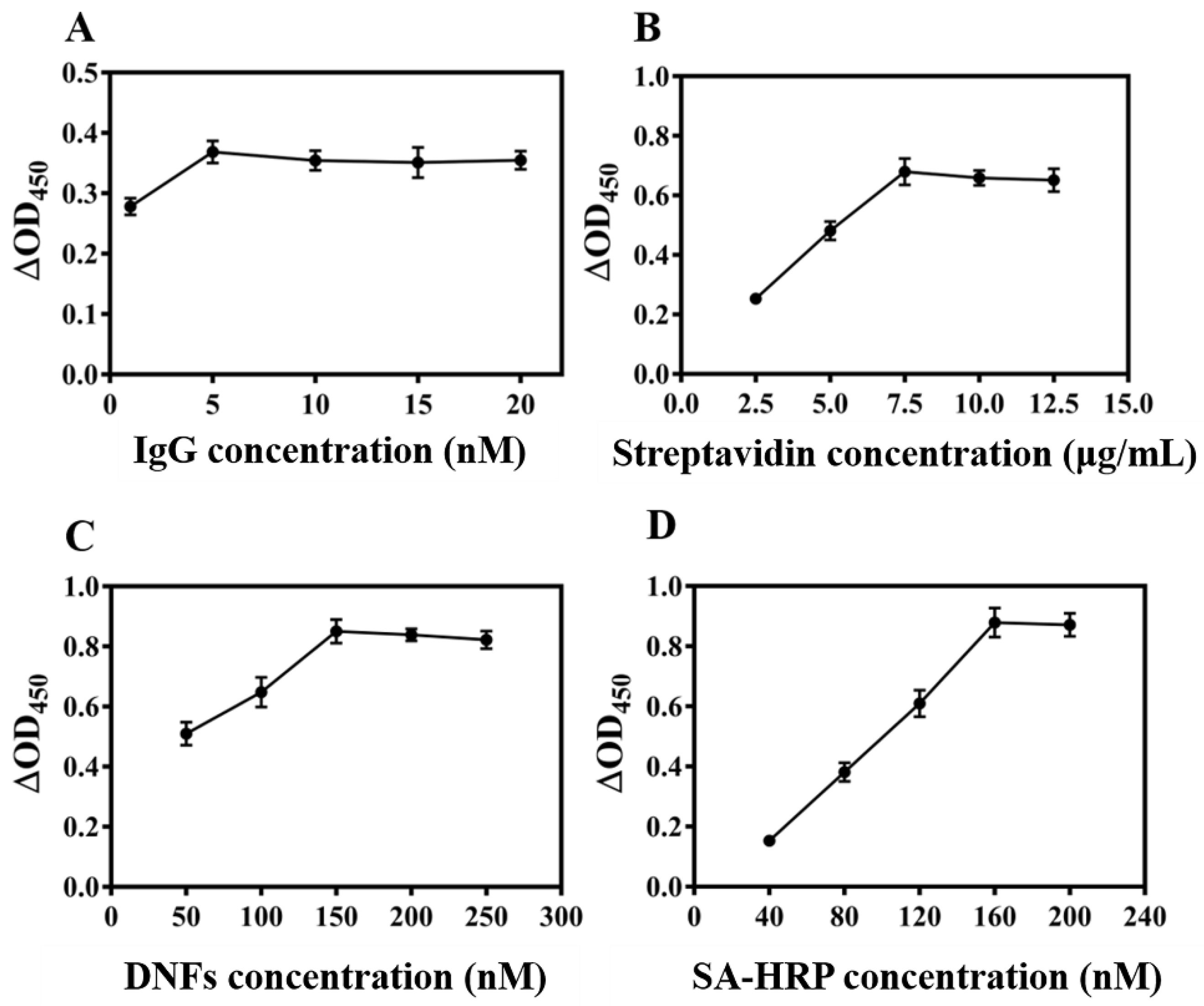 Foods 11 01852 g004 550