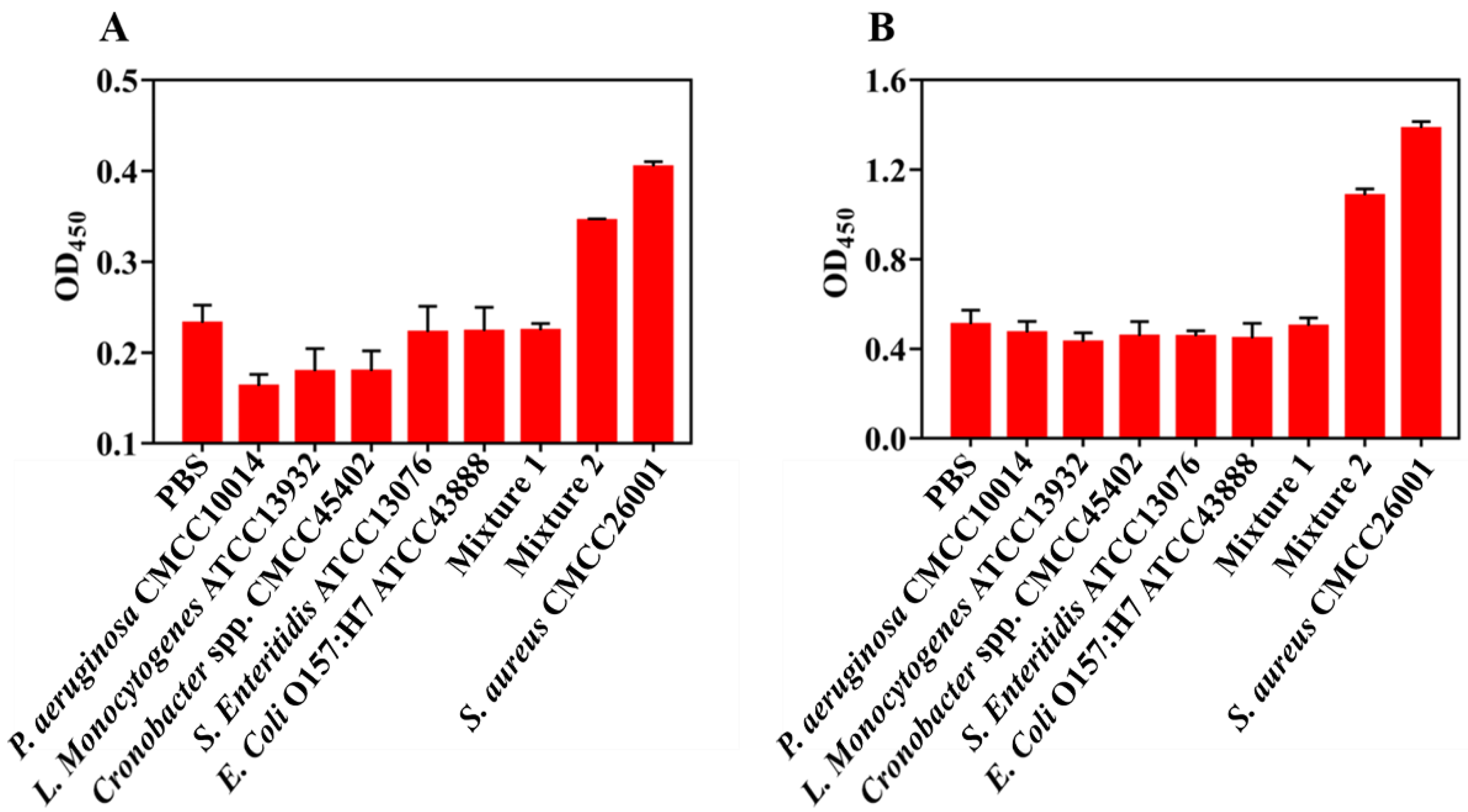 Foods 11 01852 g005 550
