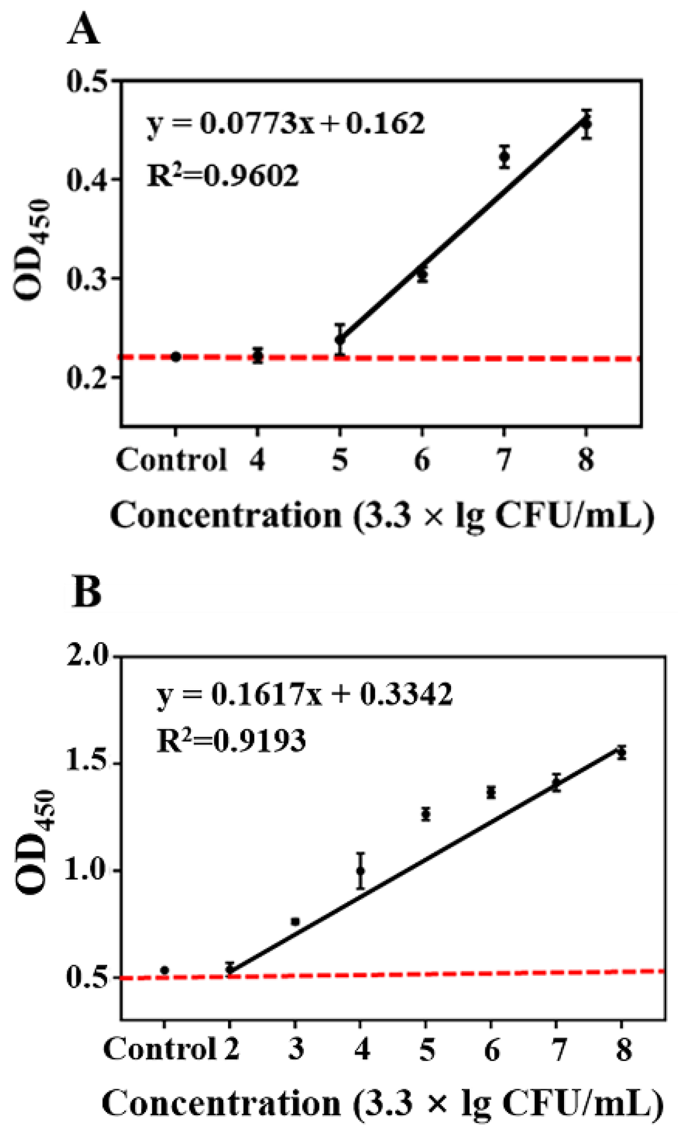 Foods 11 01852 g006 550