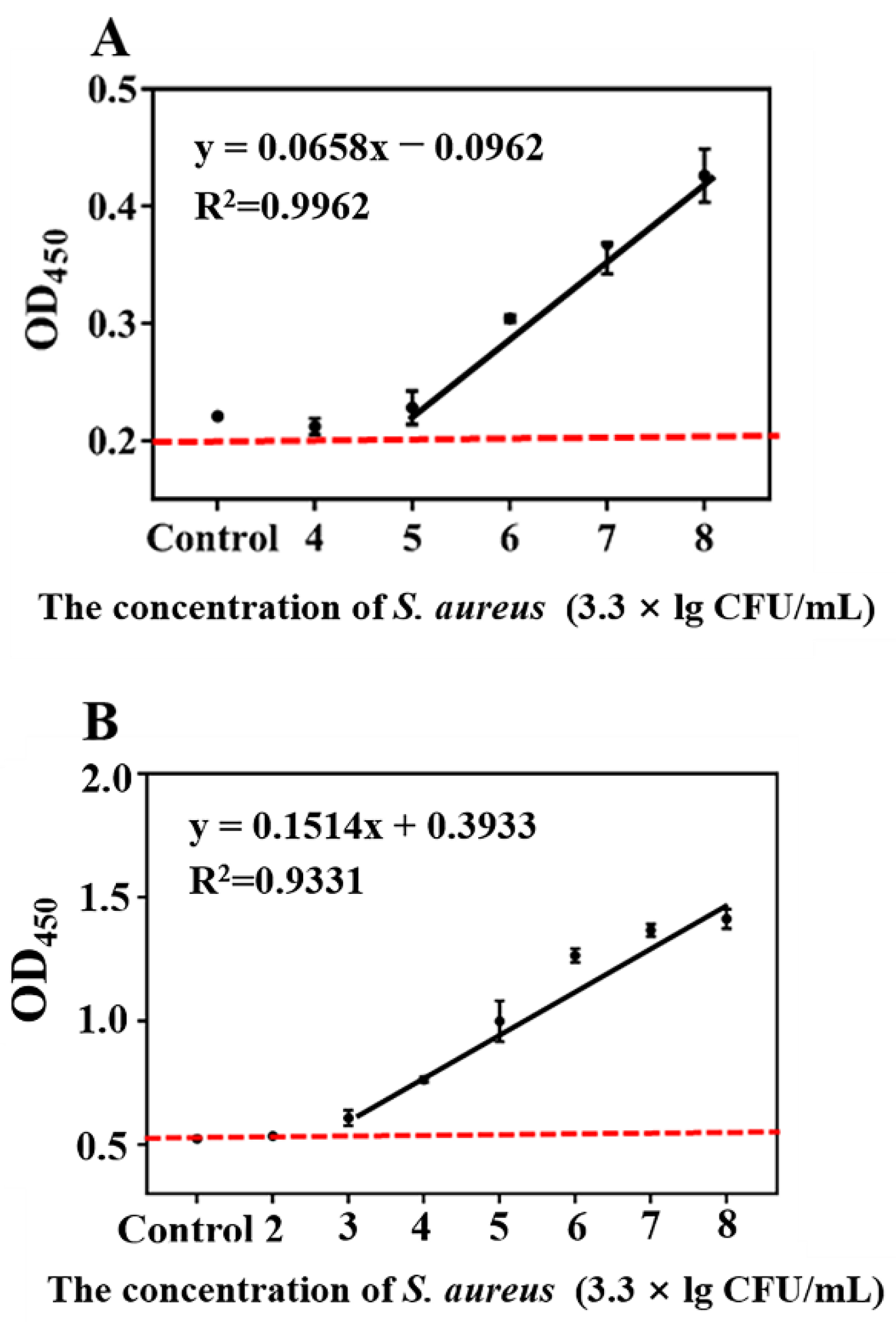 Foods 11 01852 g007 550