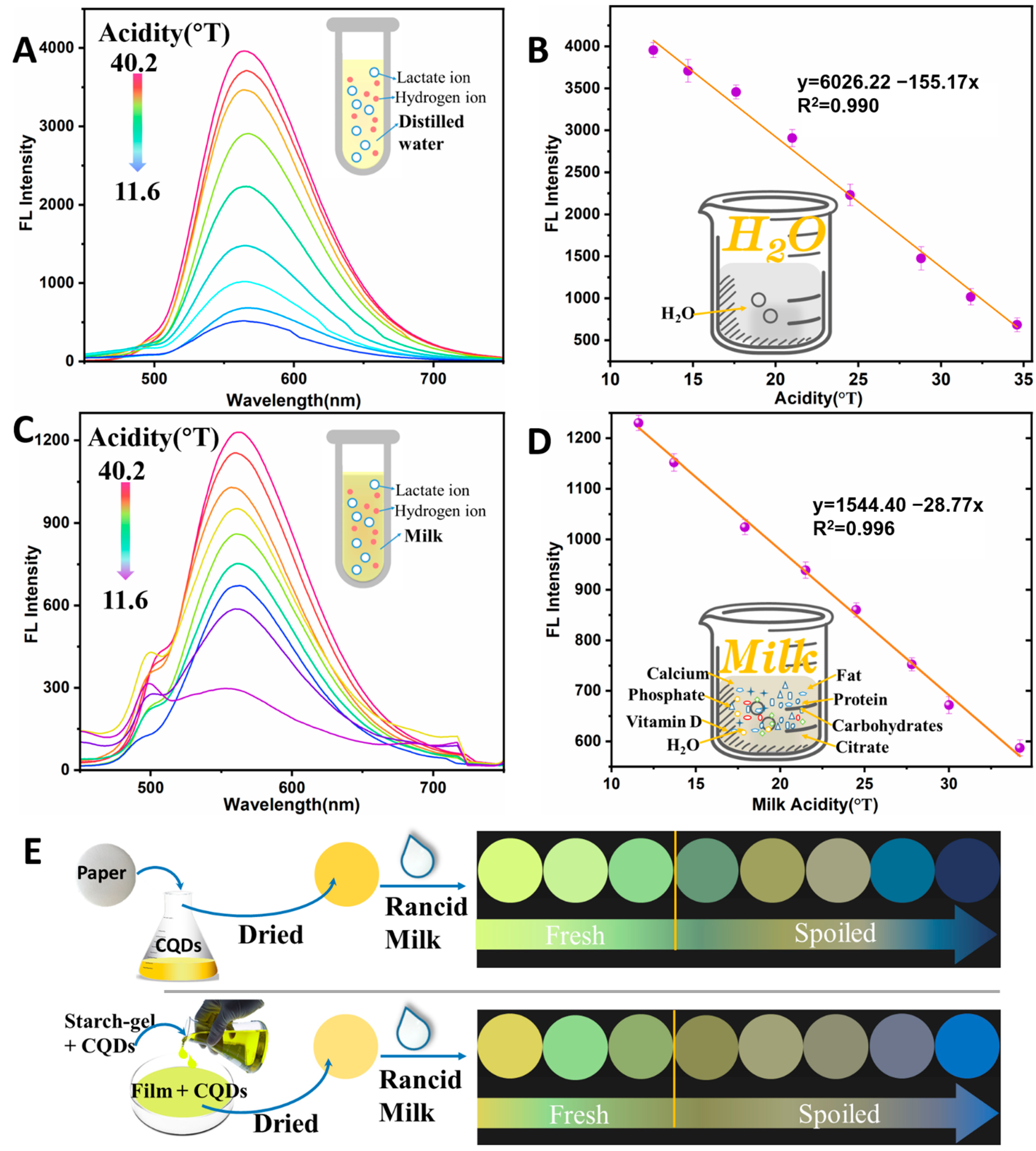 Foods 11 01855 g005 550