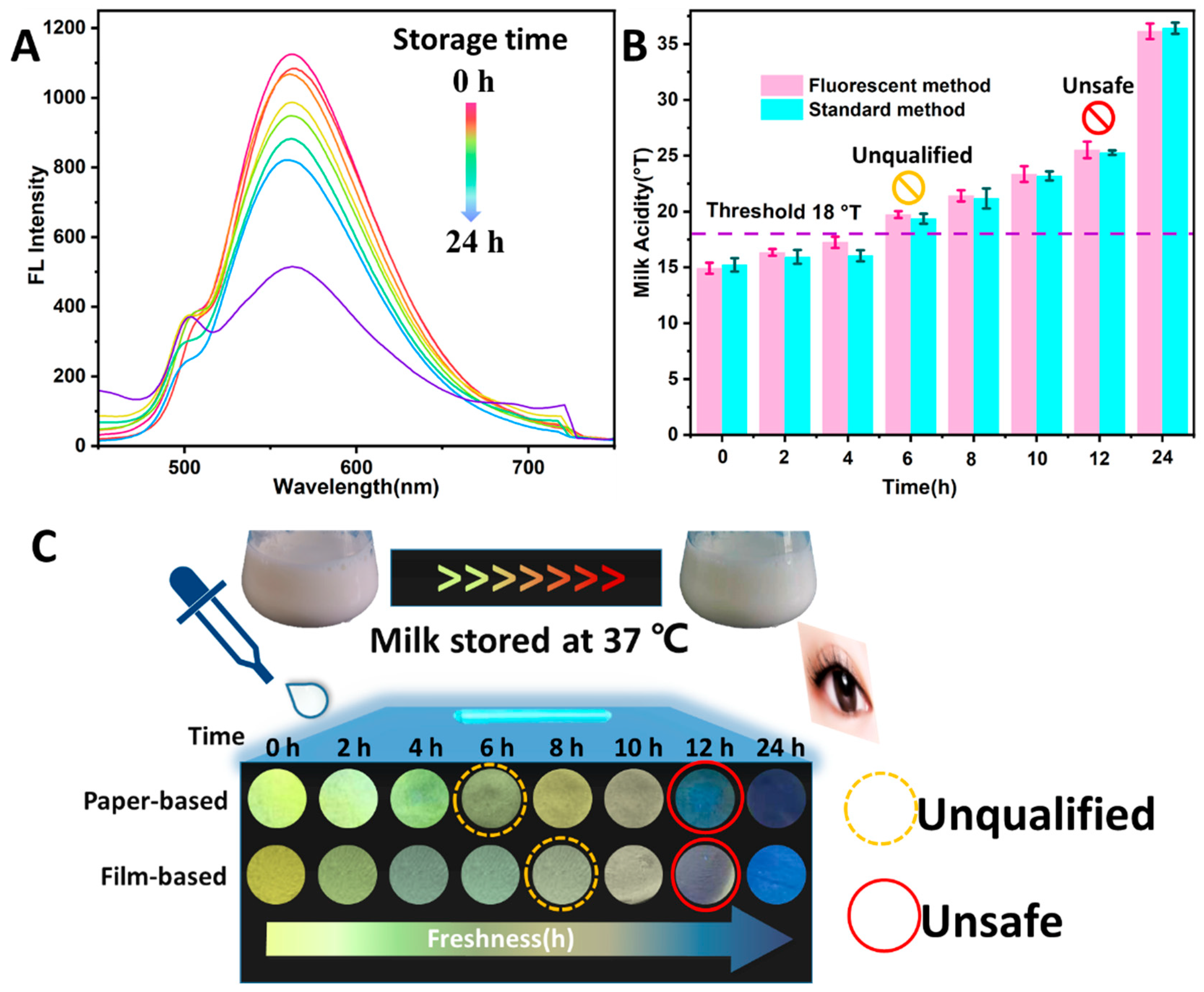 Foods 11 01855 g006 550