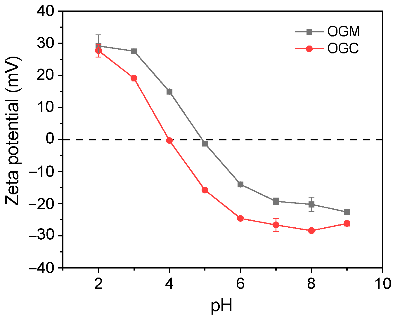 Foods 11 01859 g004 550