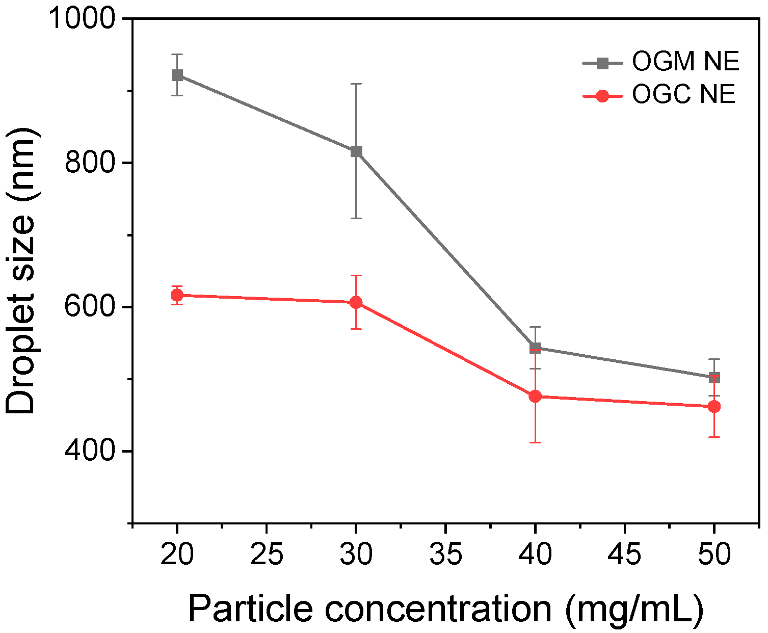 Foods 11 01859 g005 550