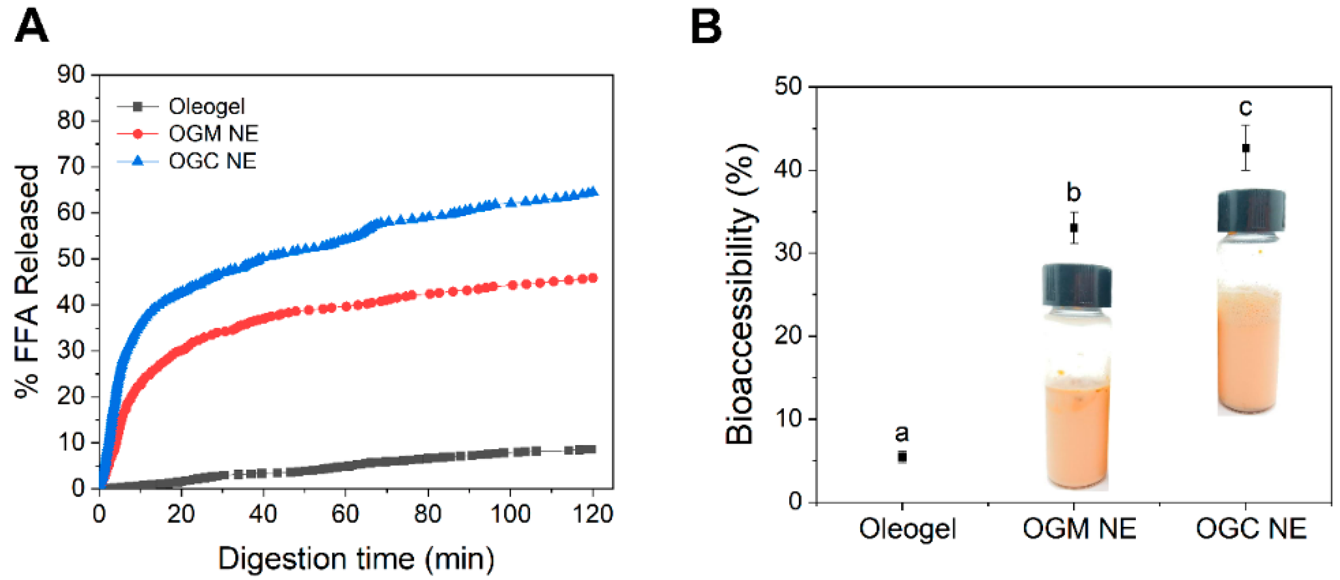 Foods 11 01859 g007 550