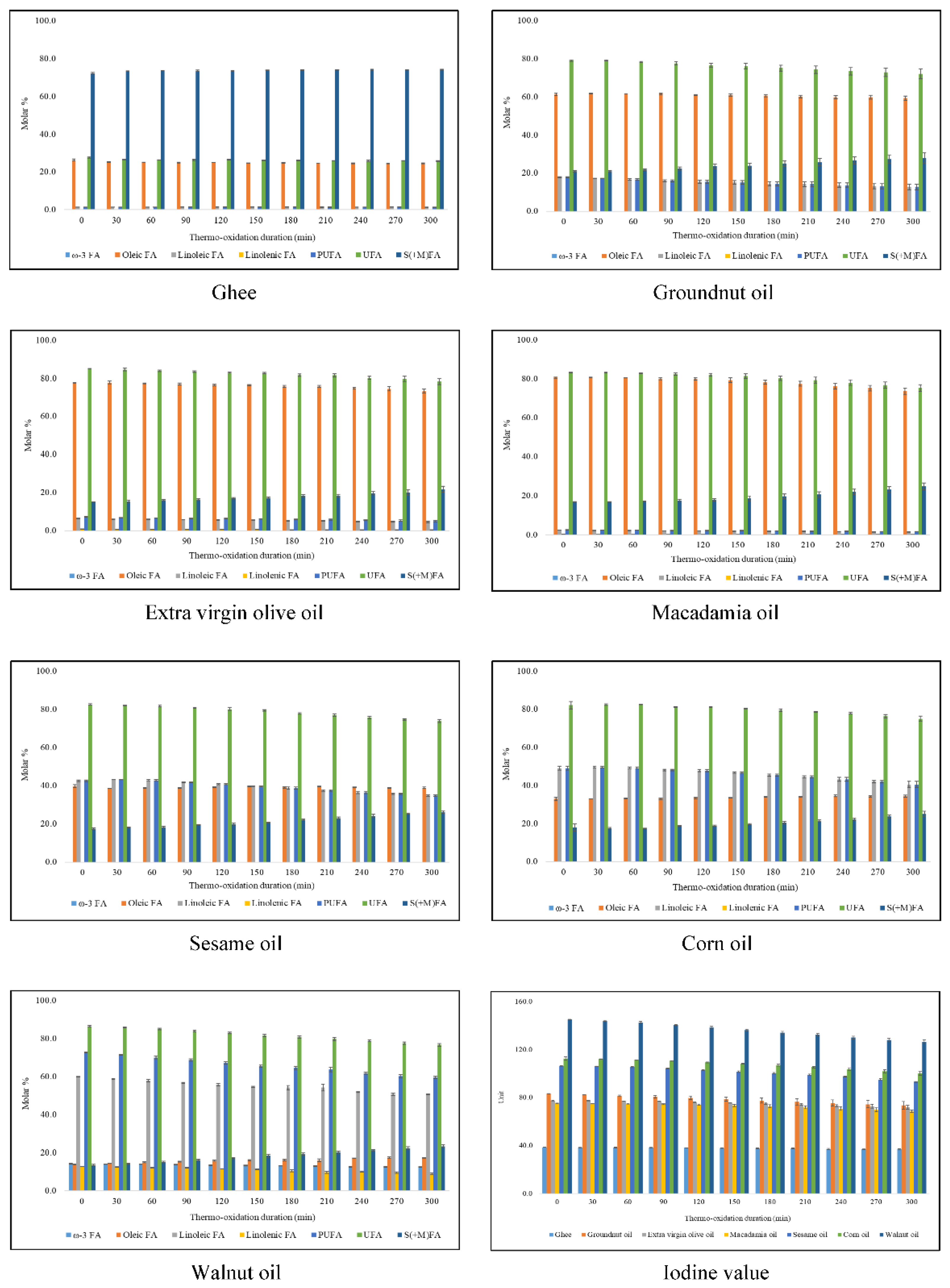 Foods 11 01864 g005 550