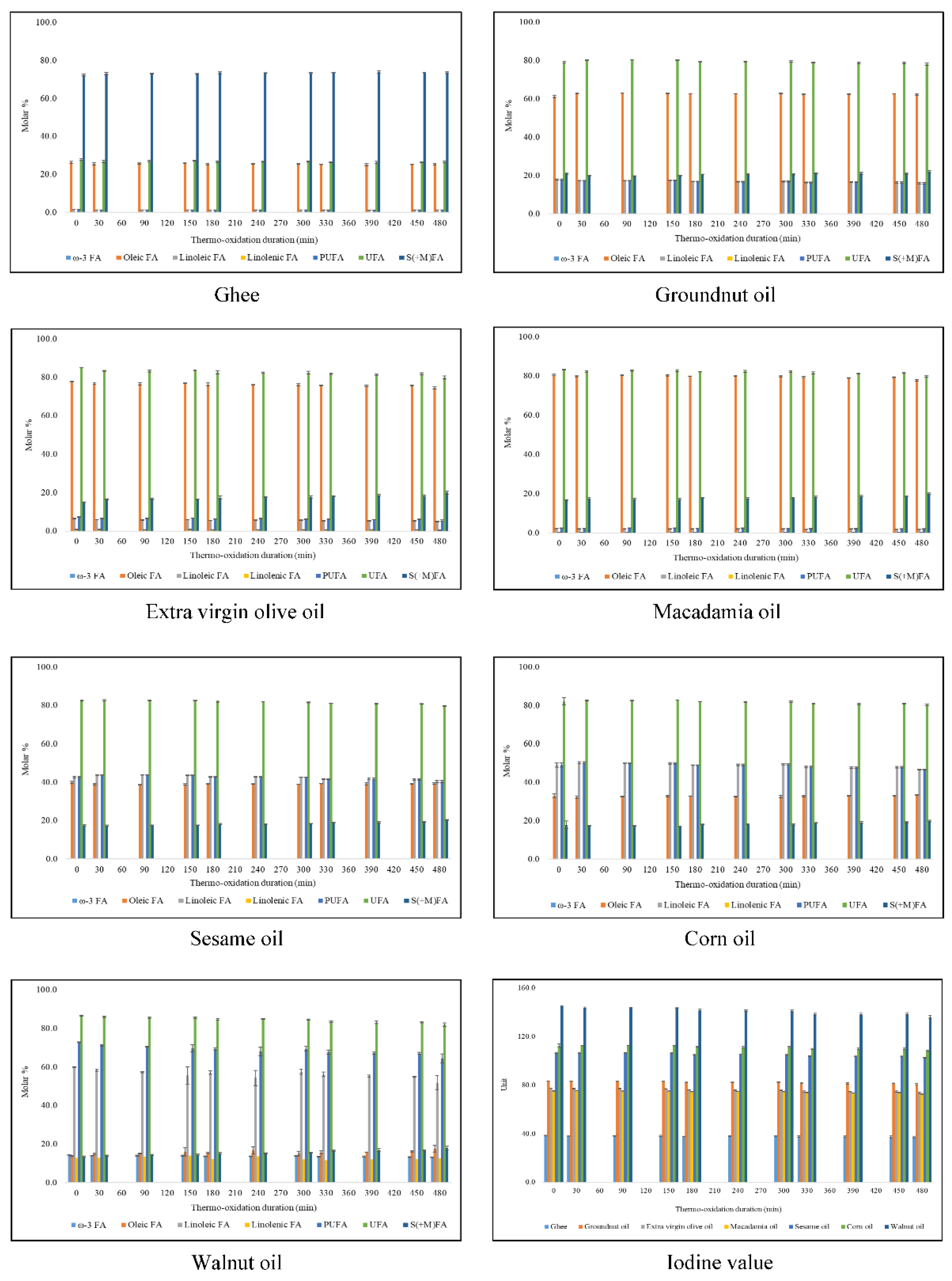 Foods 11 01864 g006 550
