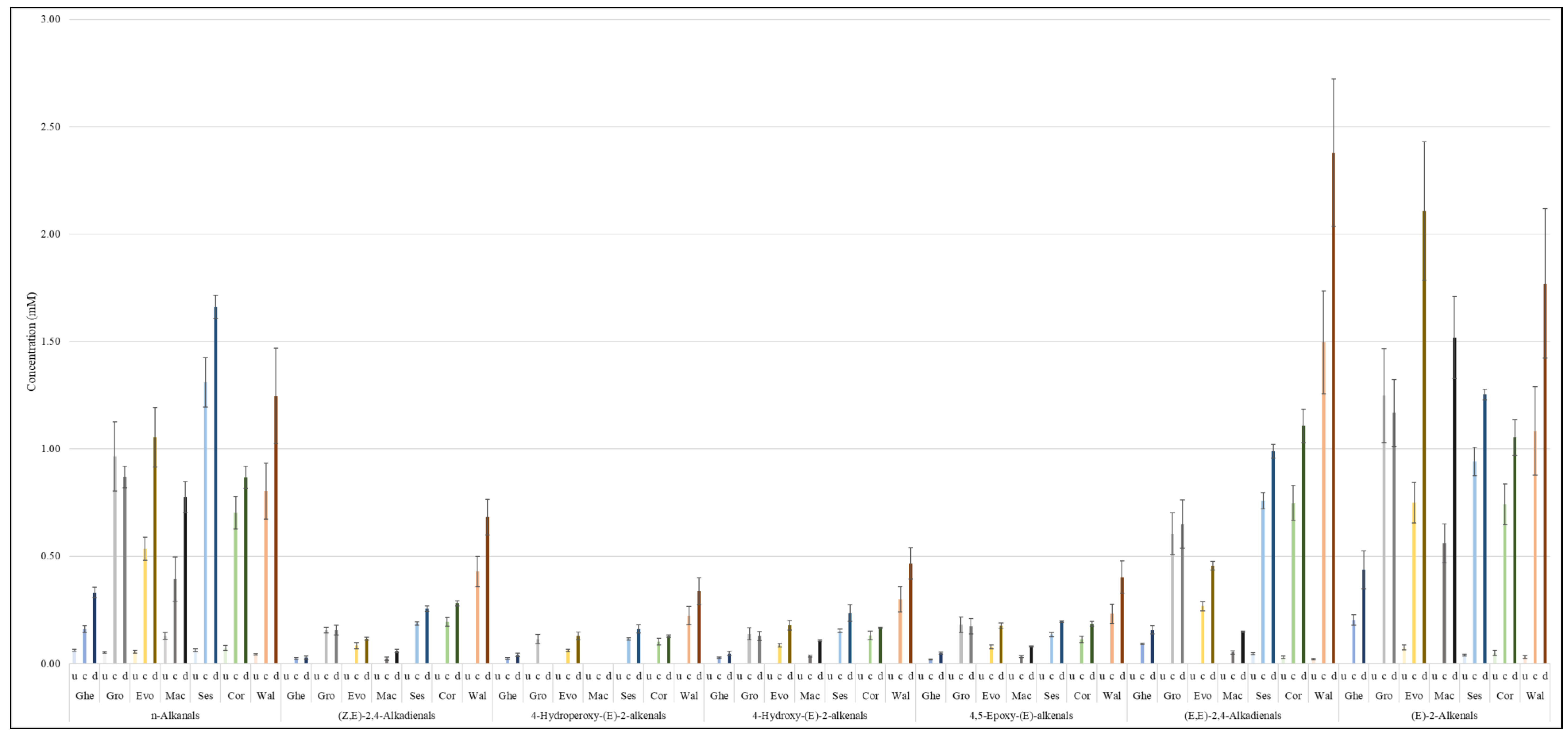 Foods 11 01864 g009 550