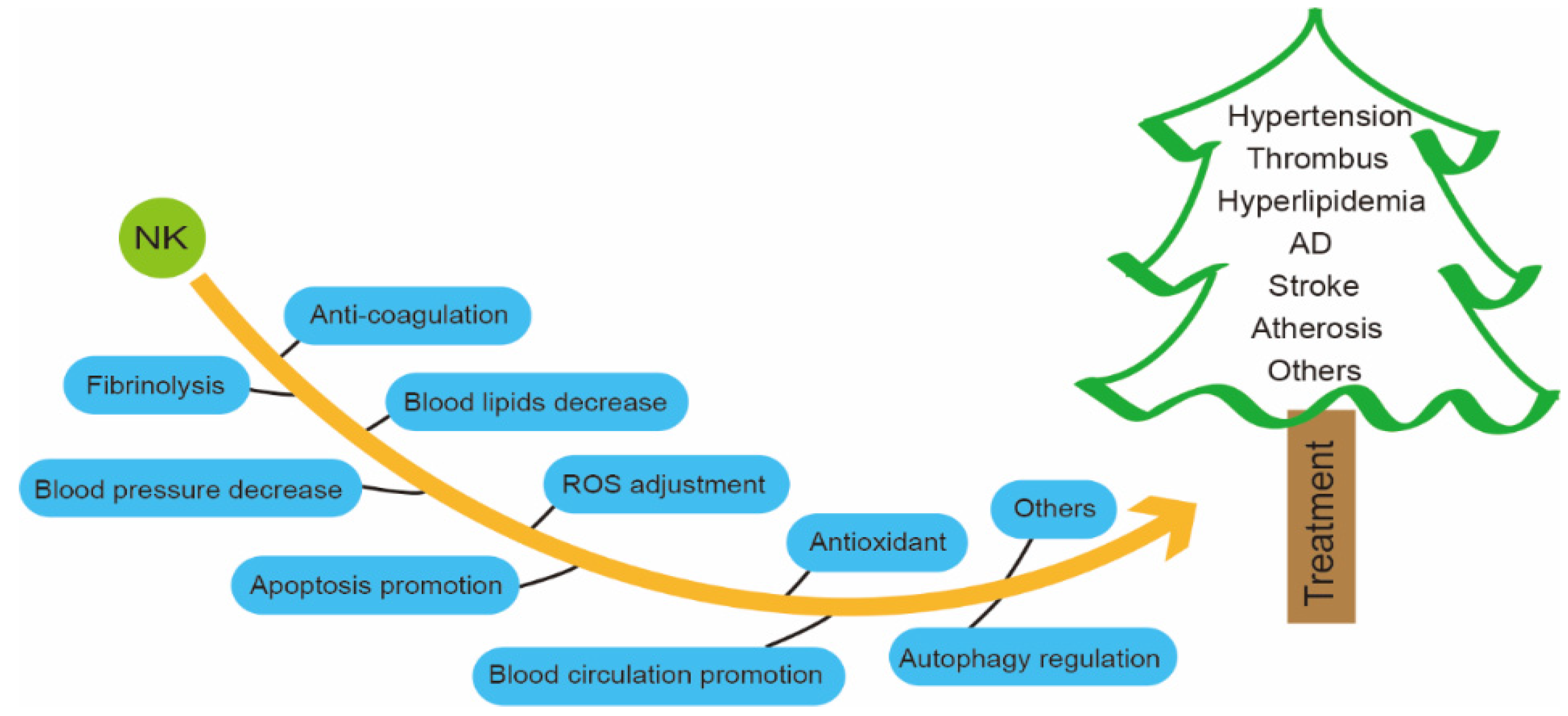 Foods 11 01867 g003 Foods 11 01867 g003