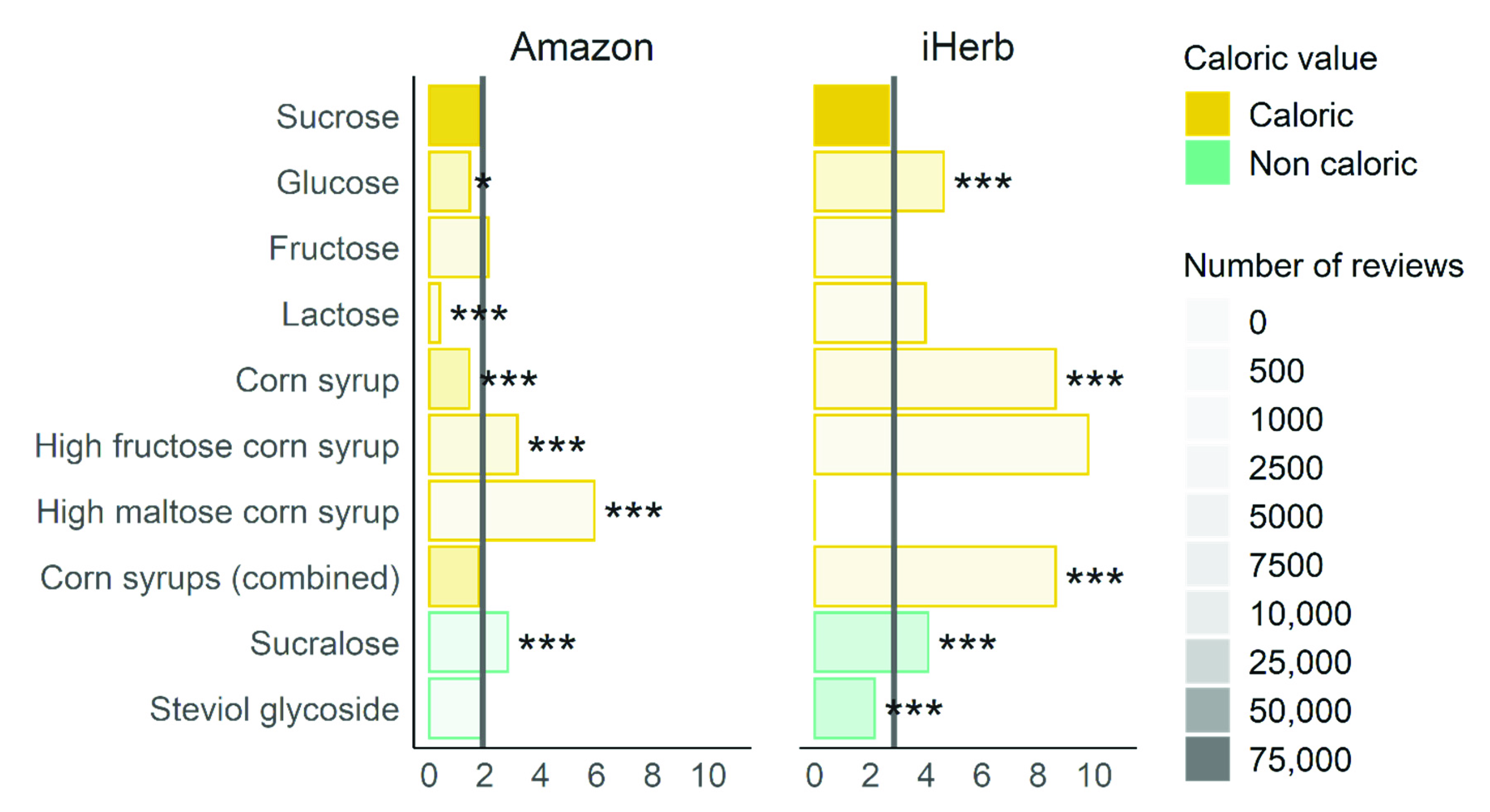 Foods 11 01872 g004 Foods 11 01872 g004