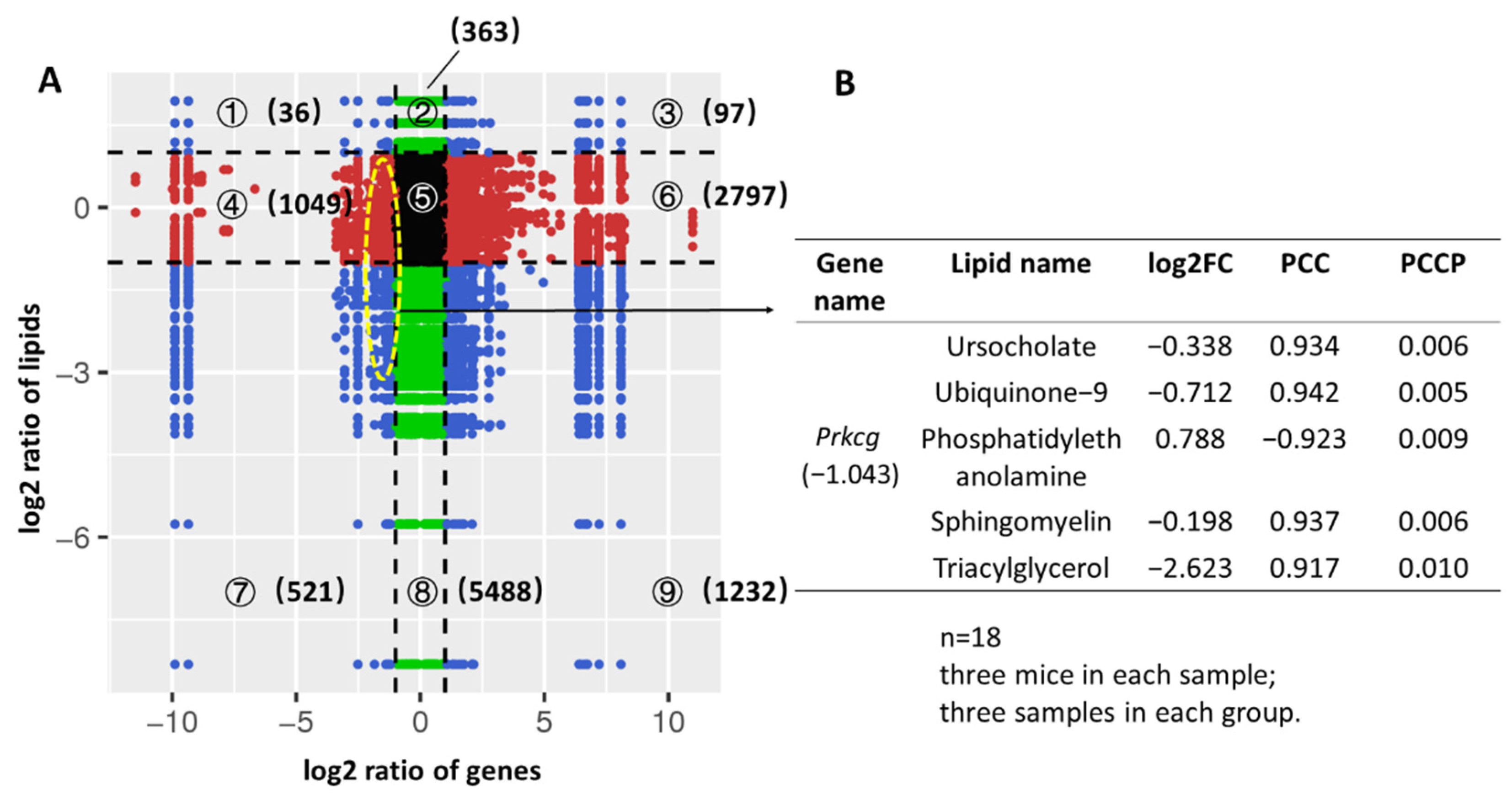 Foods 11 01882 g006 550