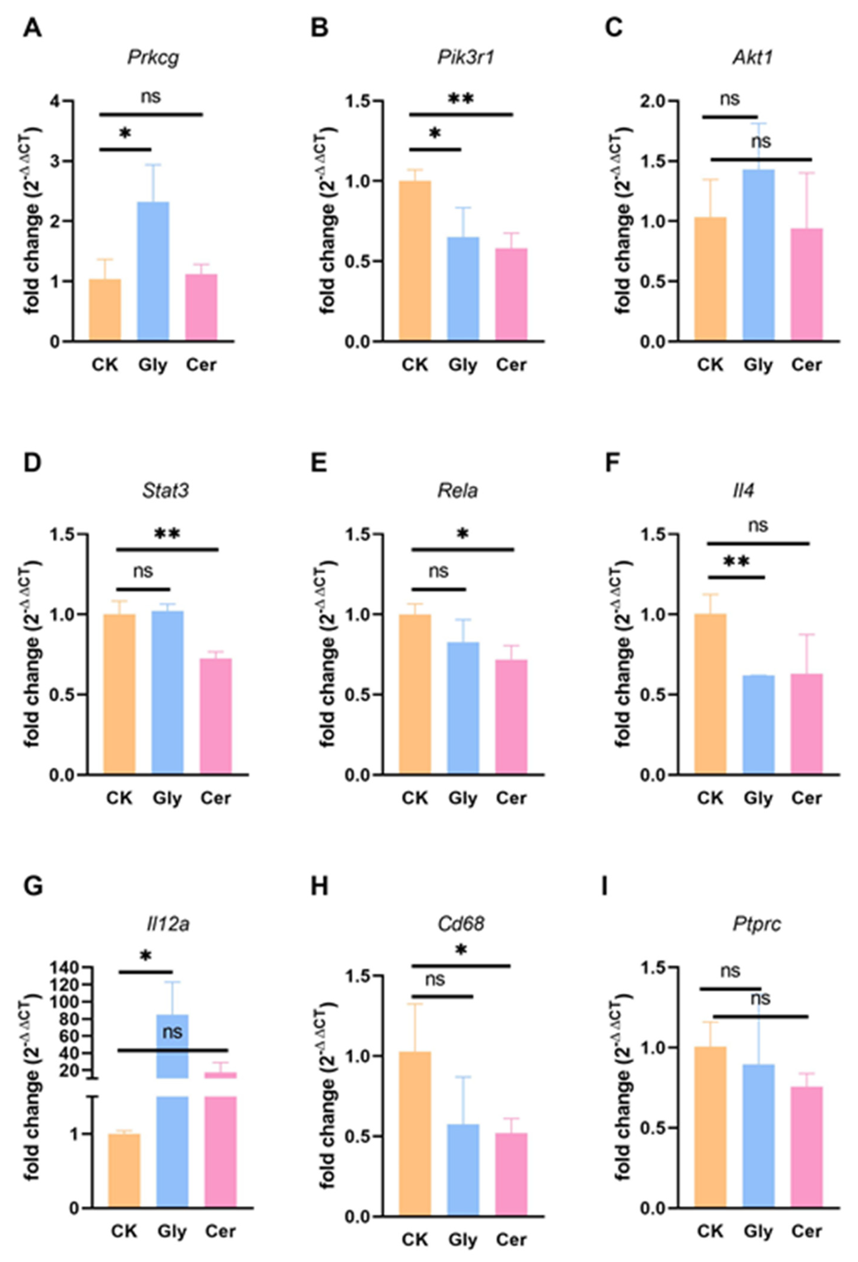 Foods 11 01882 g008 550