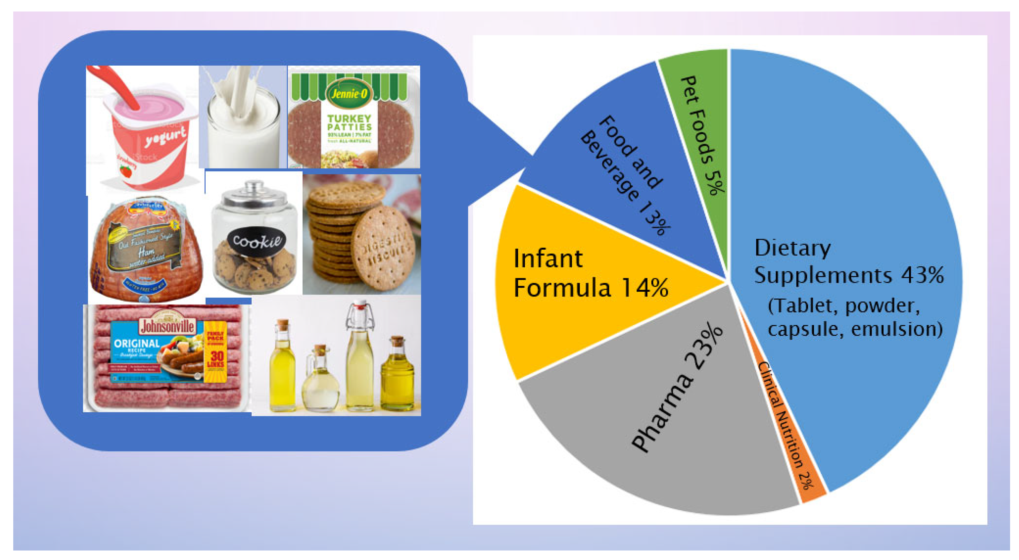 The 11 Best Fish Oil Supplements for 2023 - Gene Food