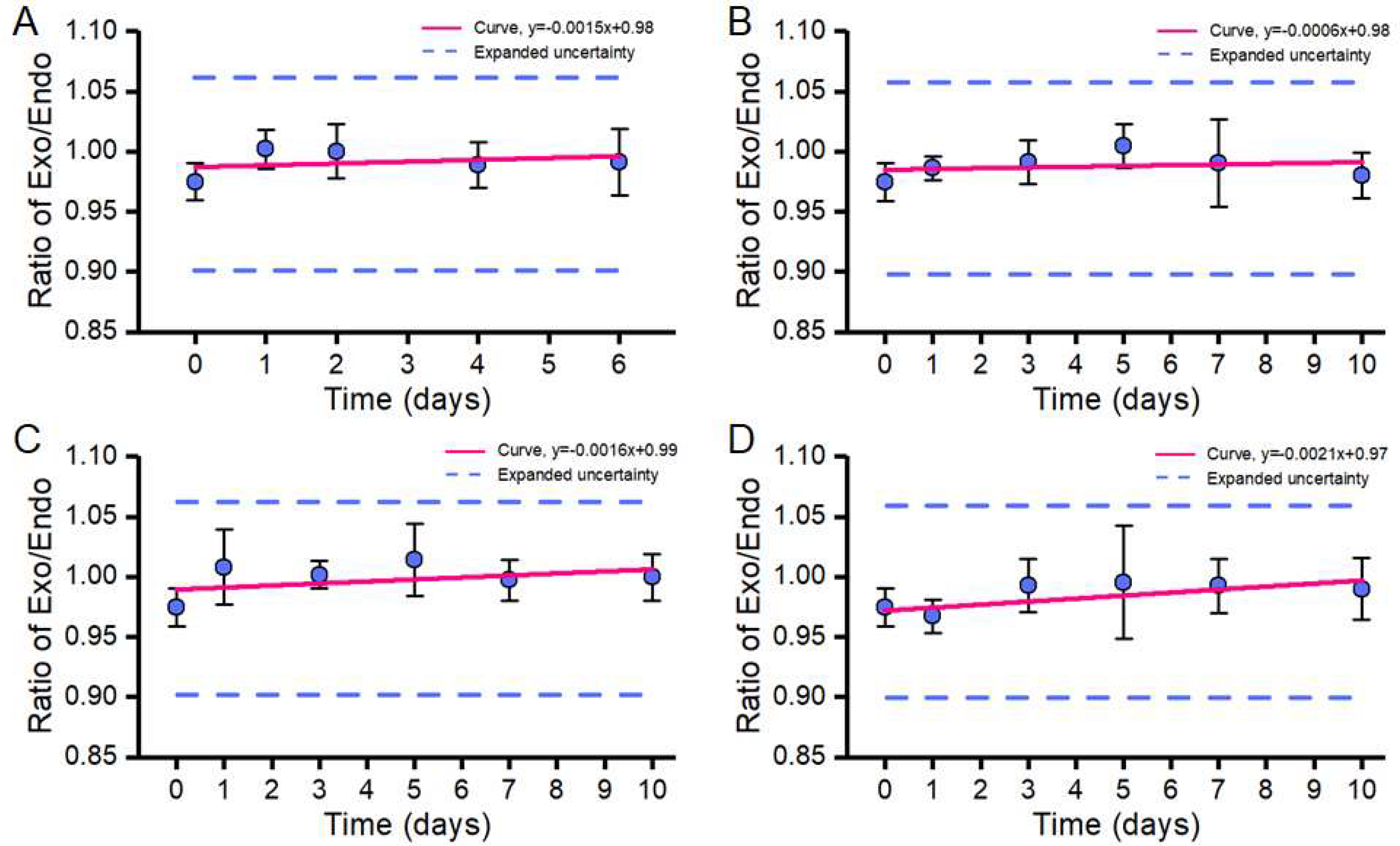 Foods 11 01888 g002 550