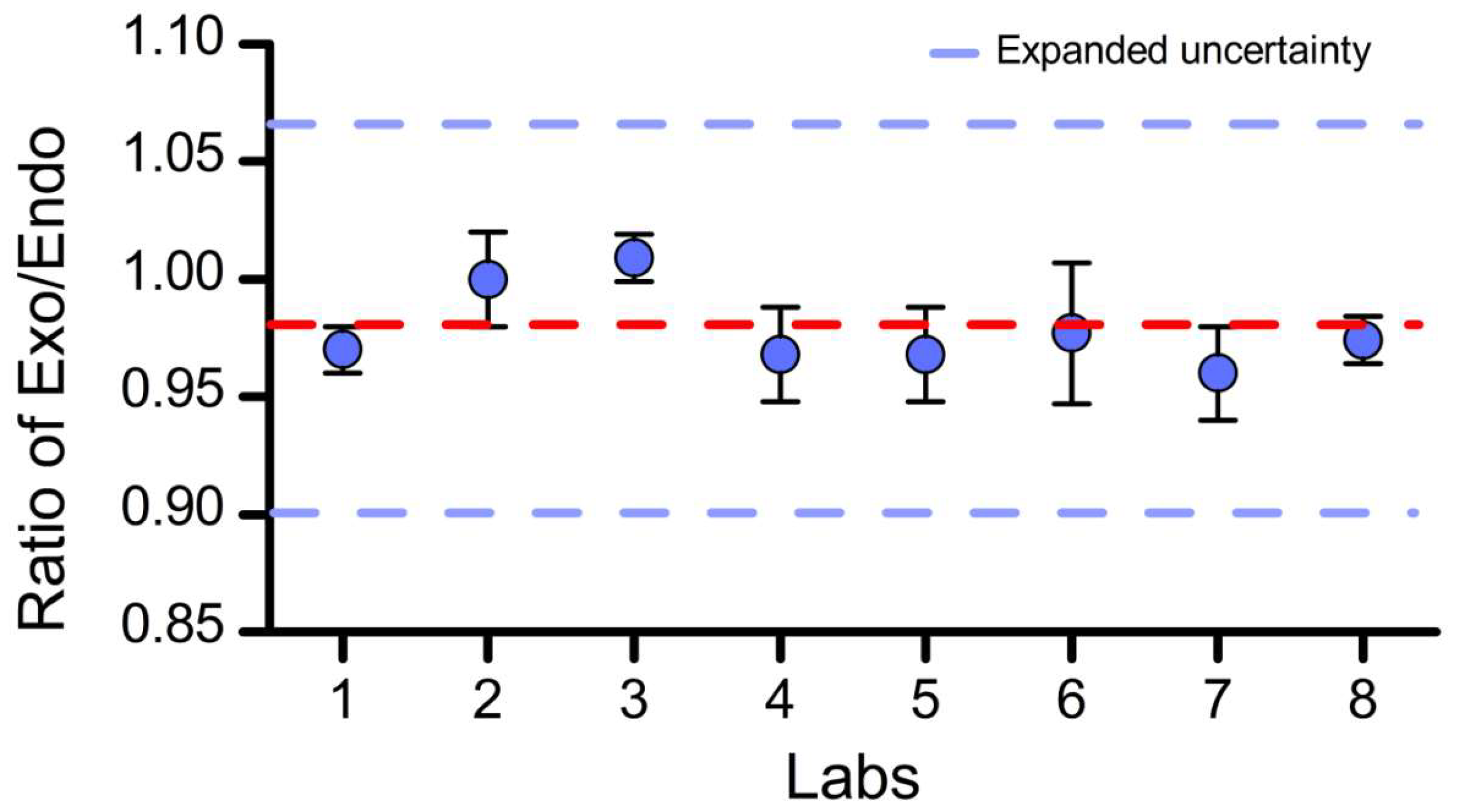 Foods 11 01888 g003 550