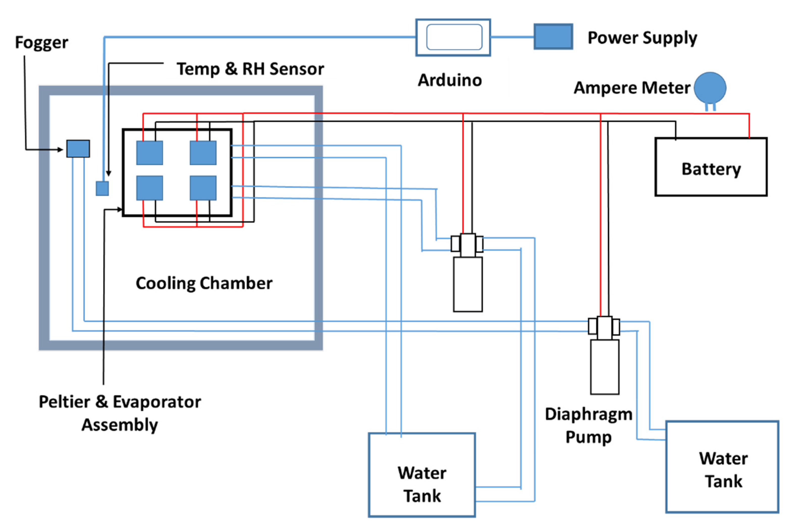 Thermoelectric refrigeration hot sale system