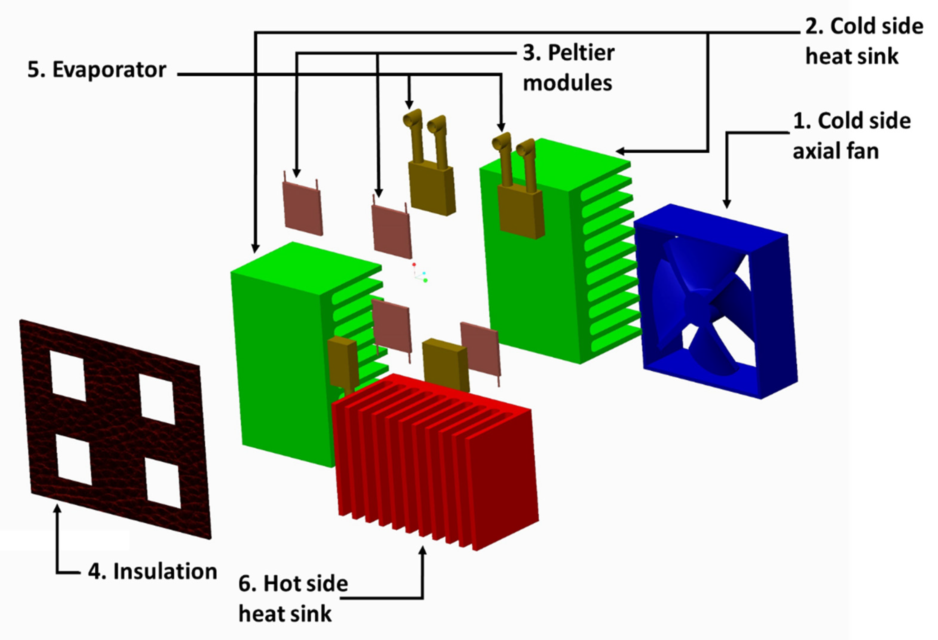 Foods 11 01896 g003 550
