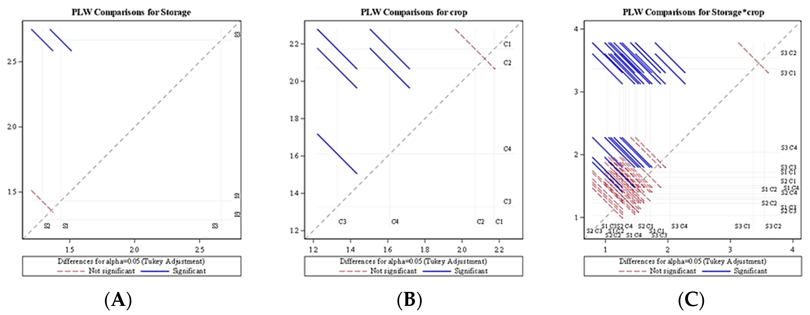 Foods 11 01896 g004 550