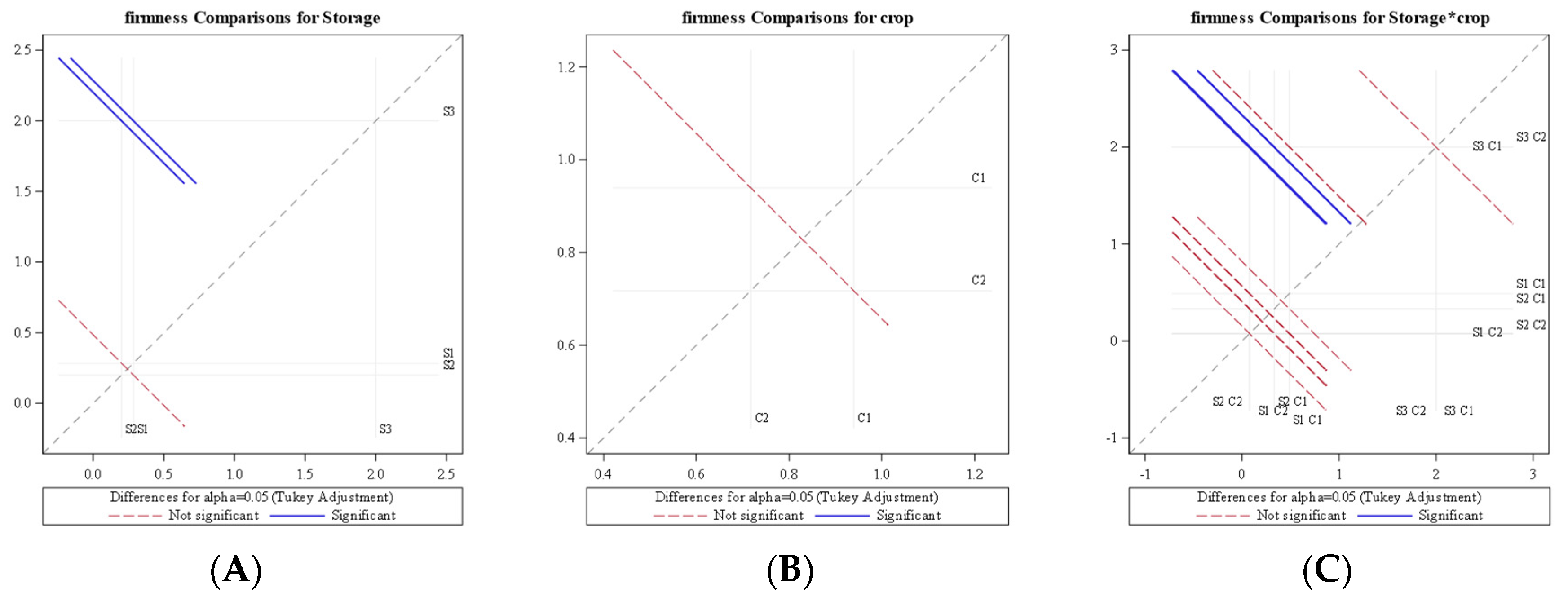 Foods 11 01896 g005 550
