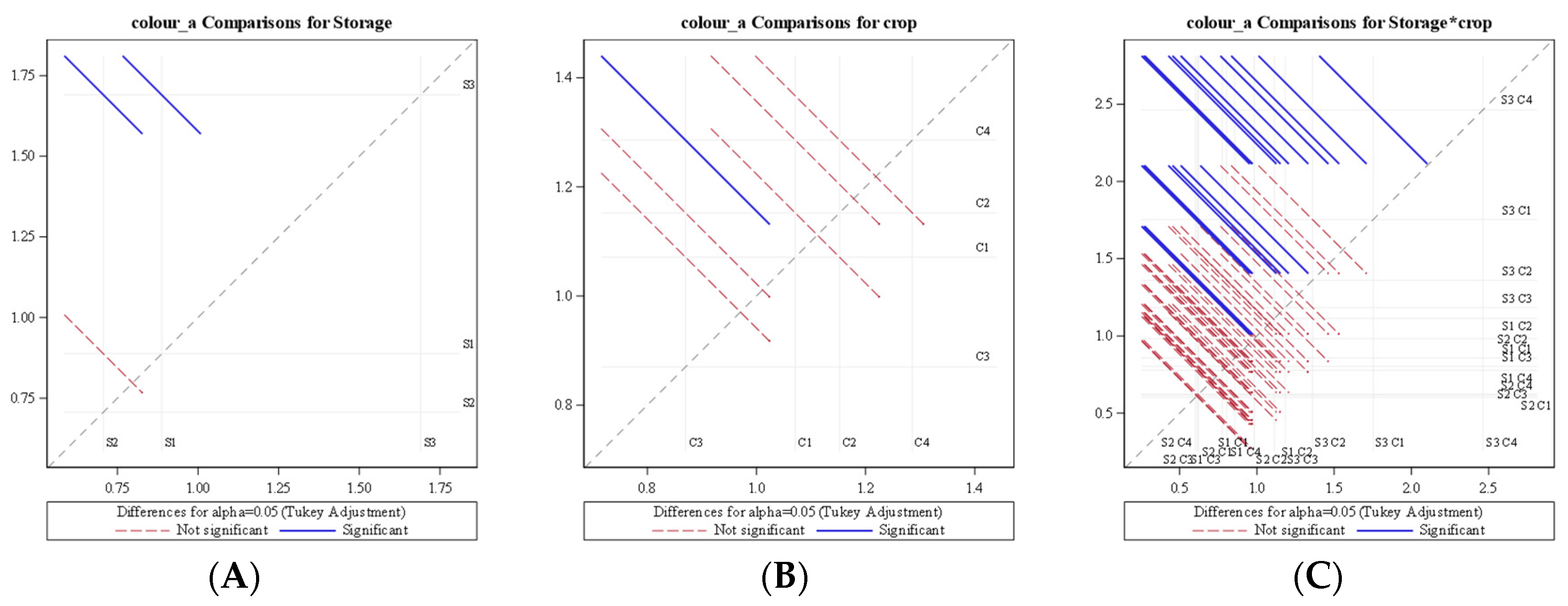Foods 11 01896 g010 550