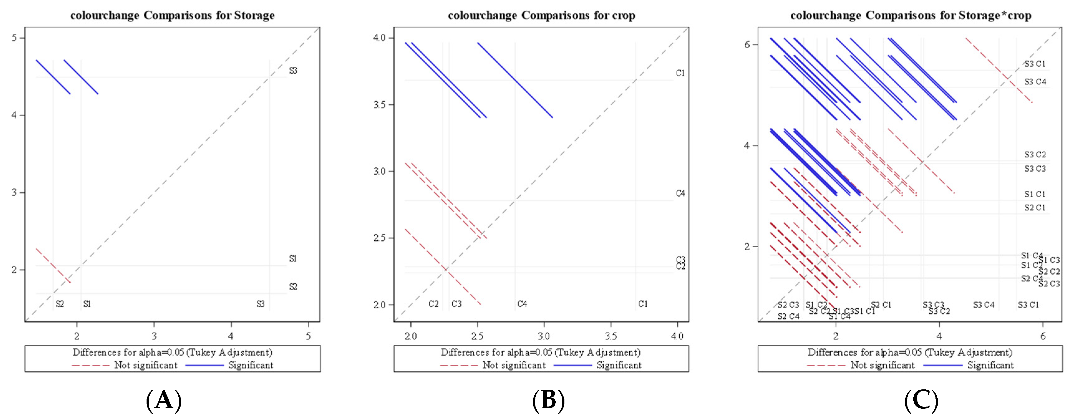 Foods 11 01896 g011 550