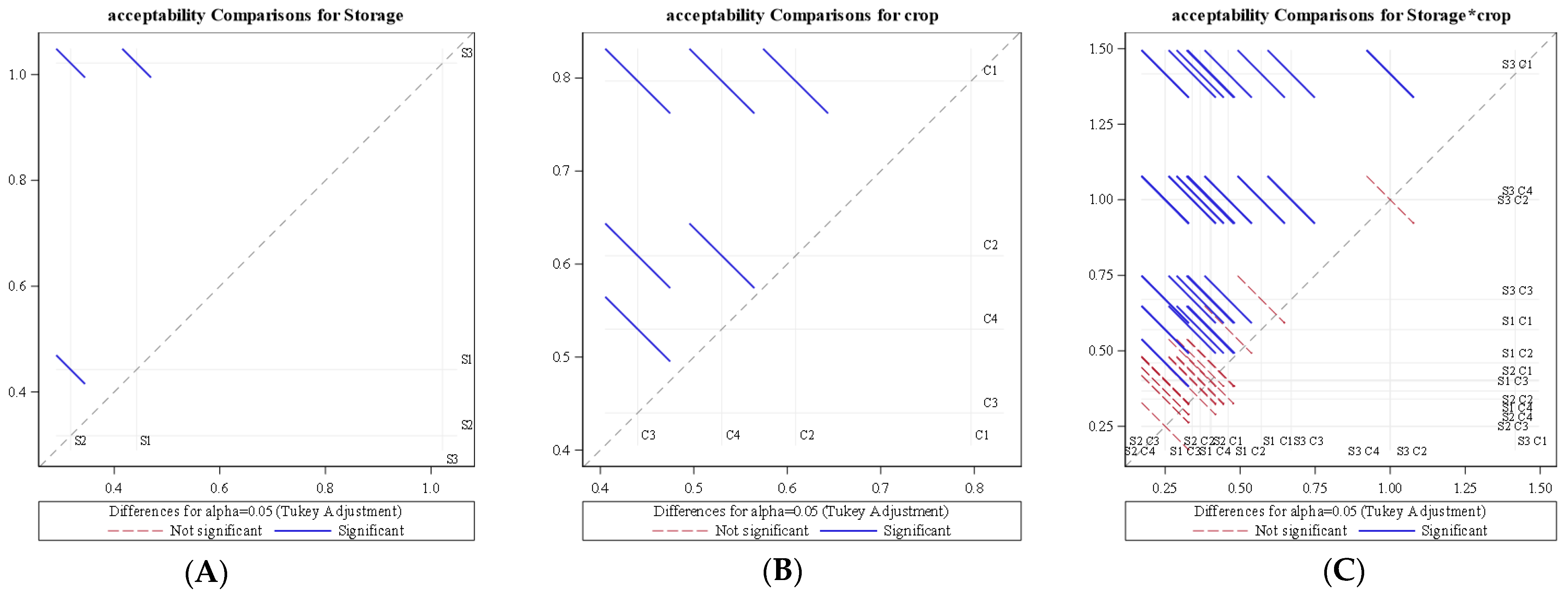 Foods 11 01896 g012 550
