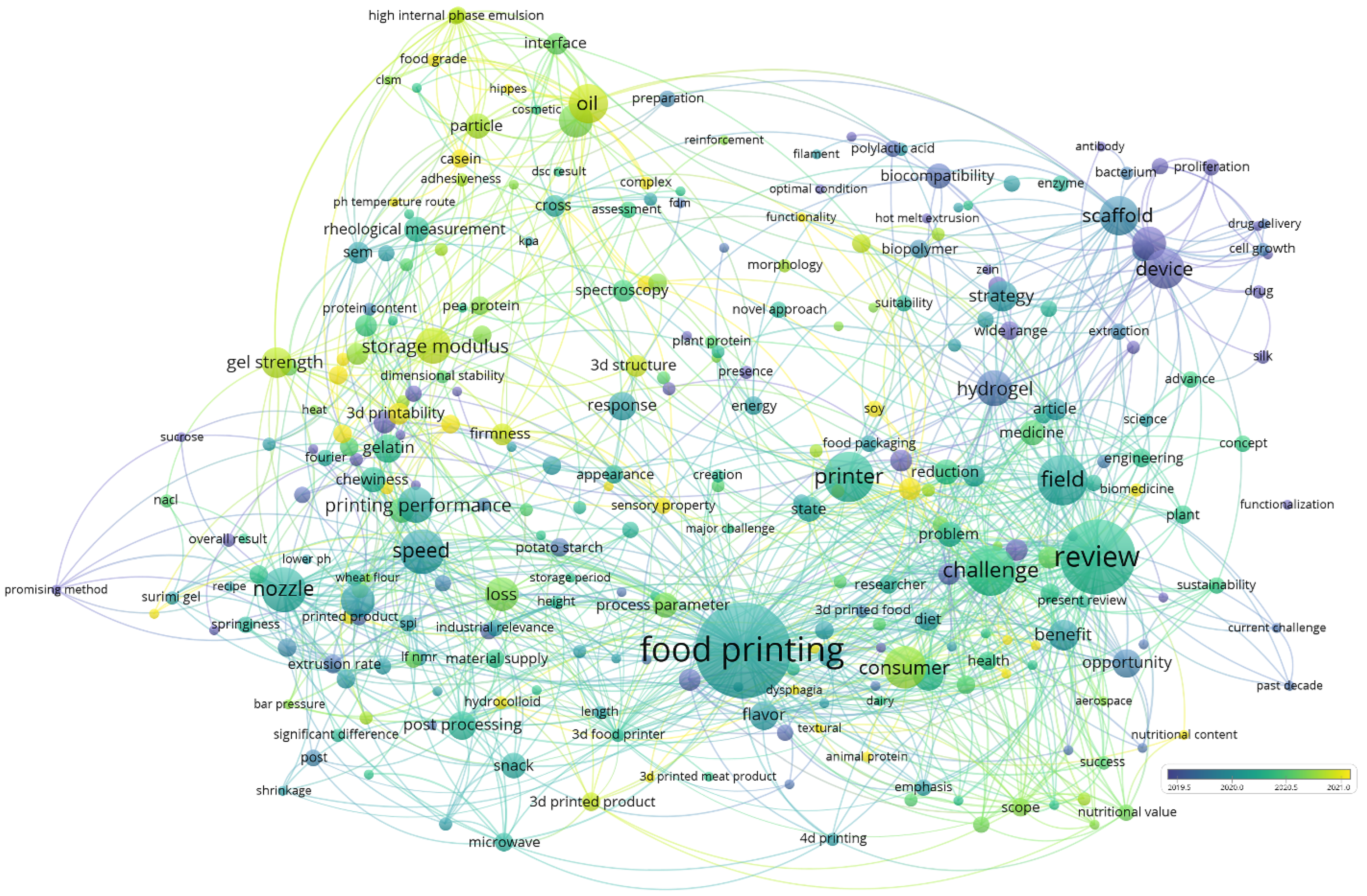 Foods 11 01902 g001 550