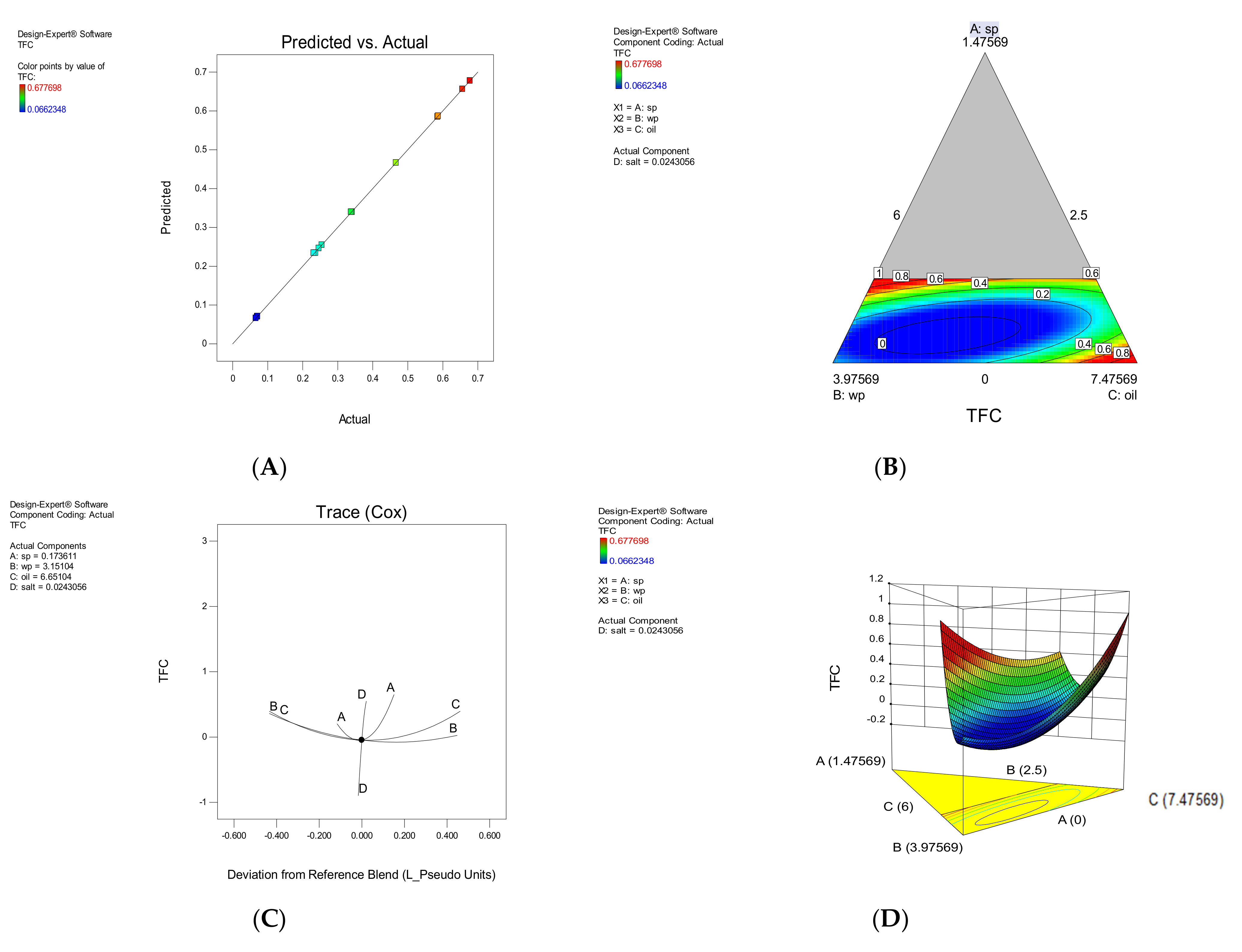 Foods 11 01909 g001 550