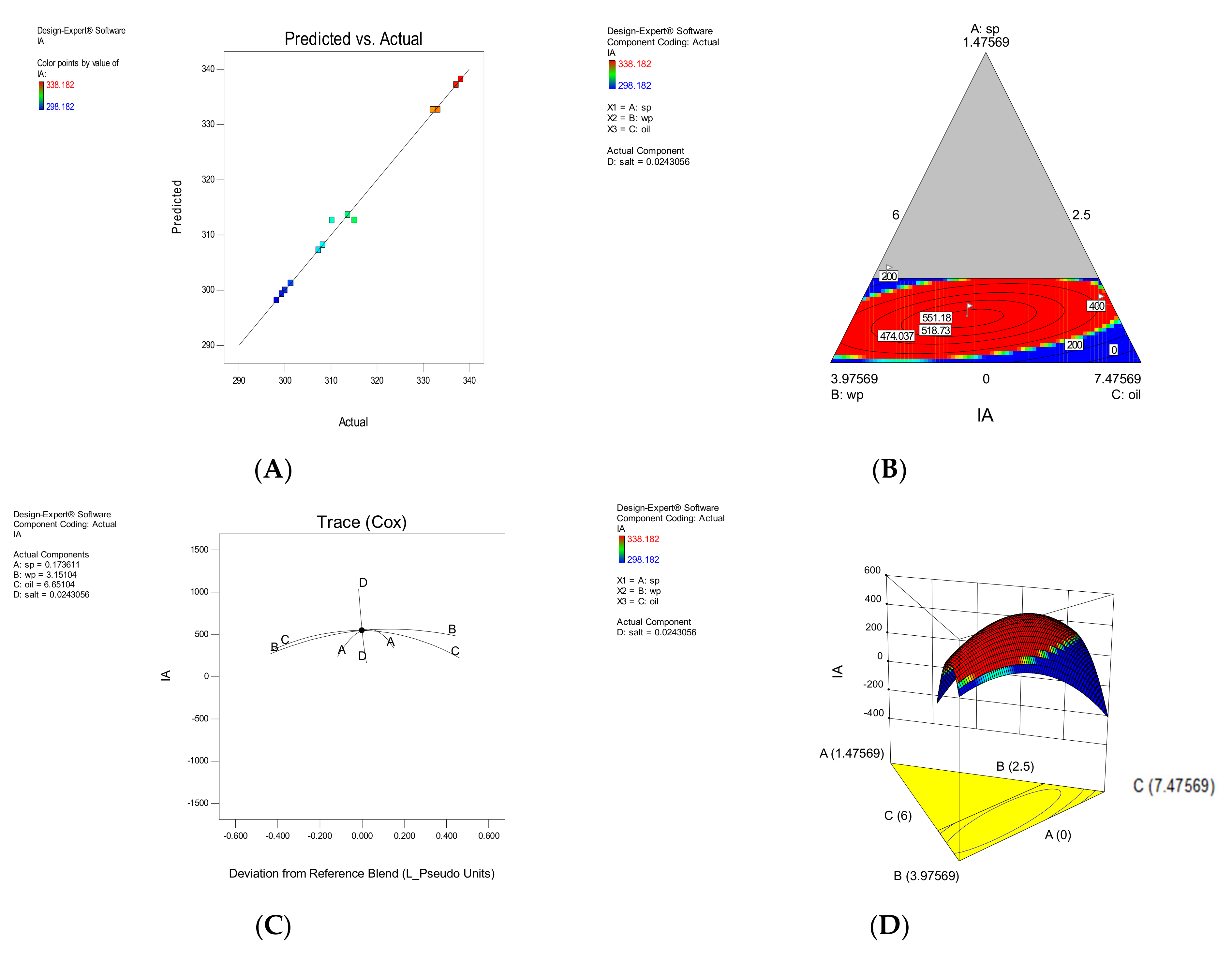 Foods 11 01909 g003 550
