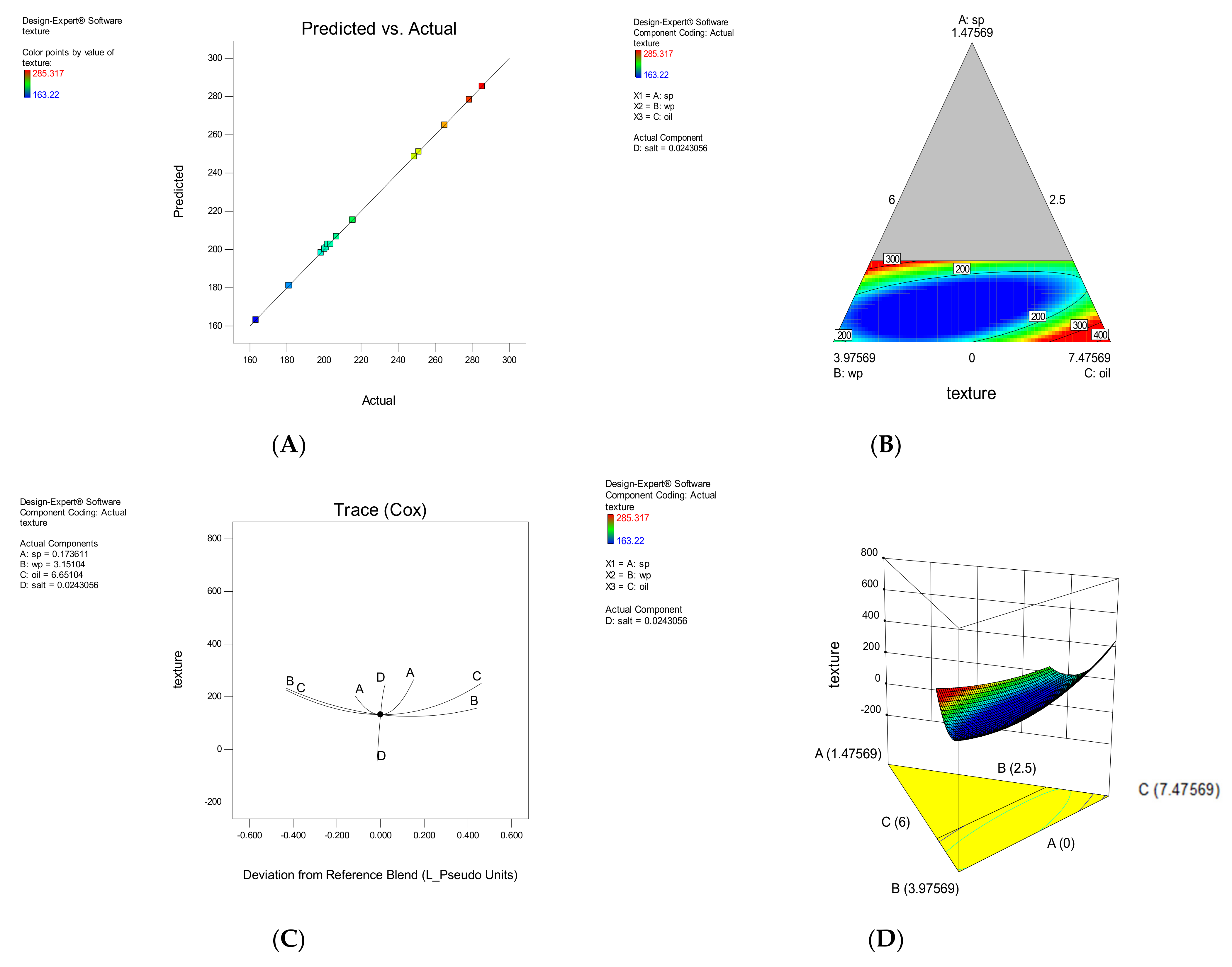 Foods 11 01909 g004 550
