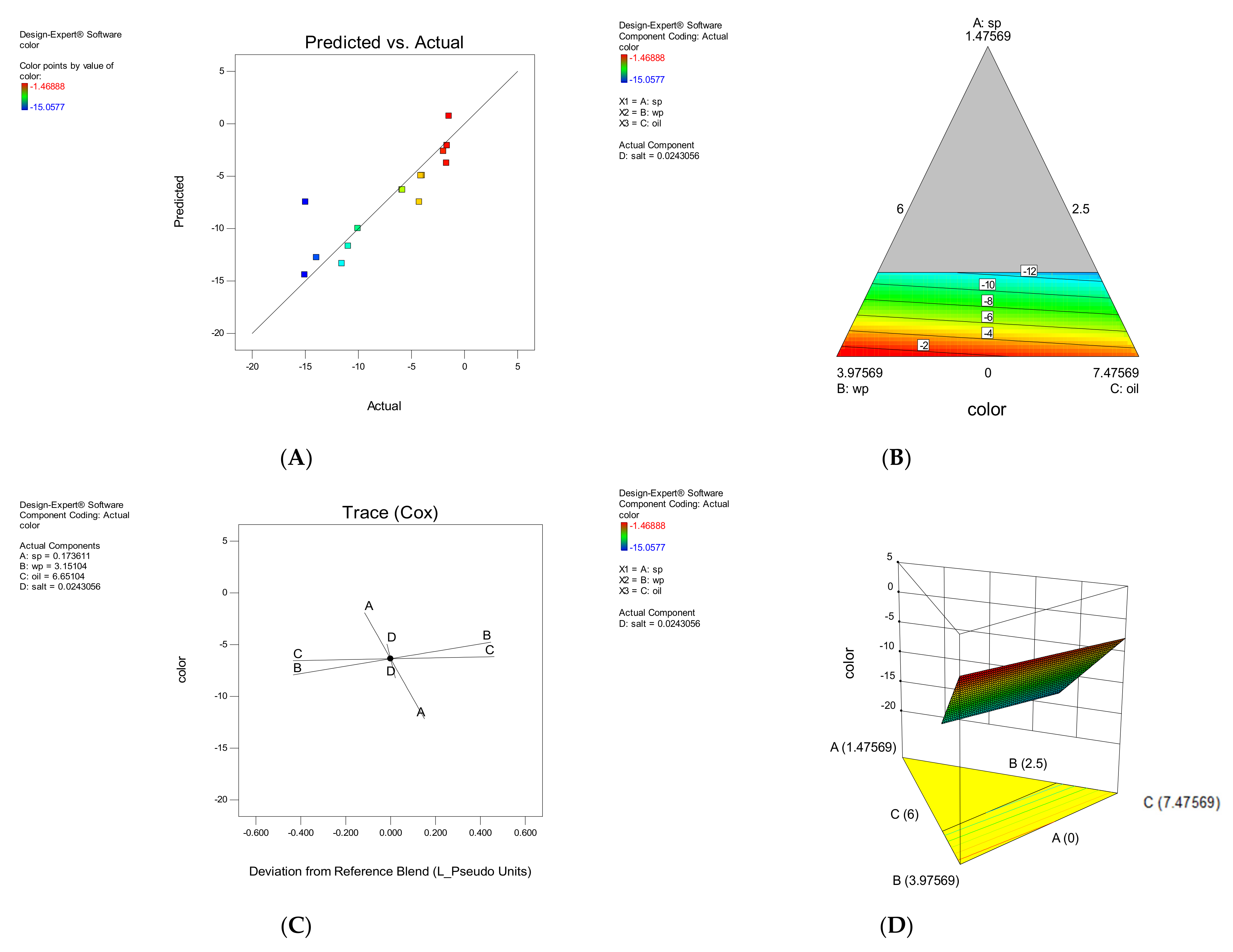 Foods 11 01909 g005 550