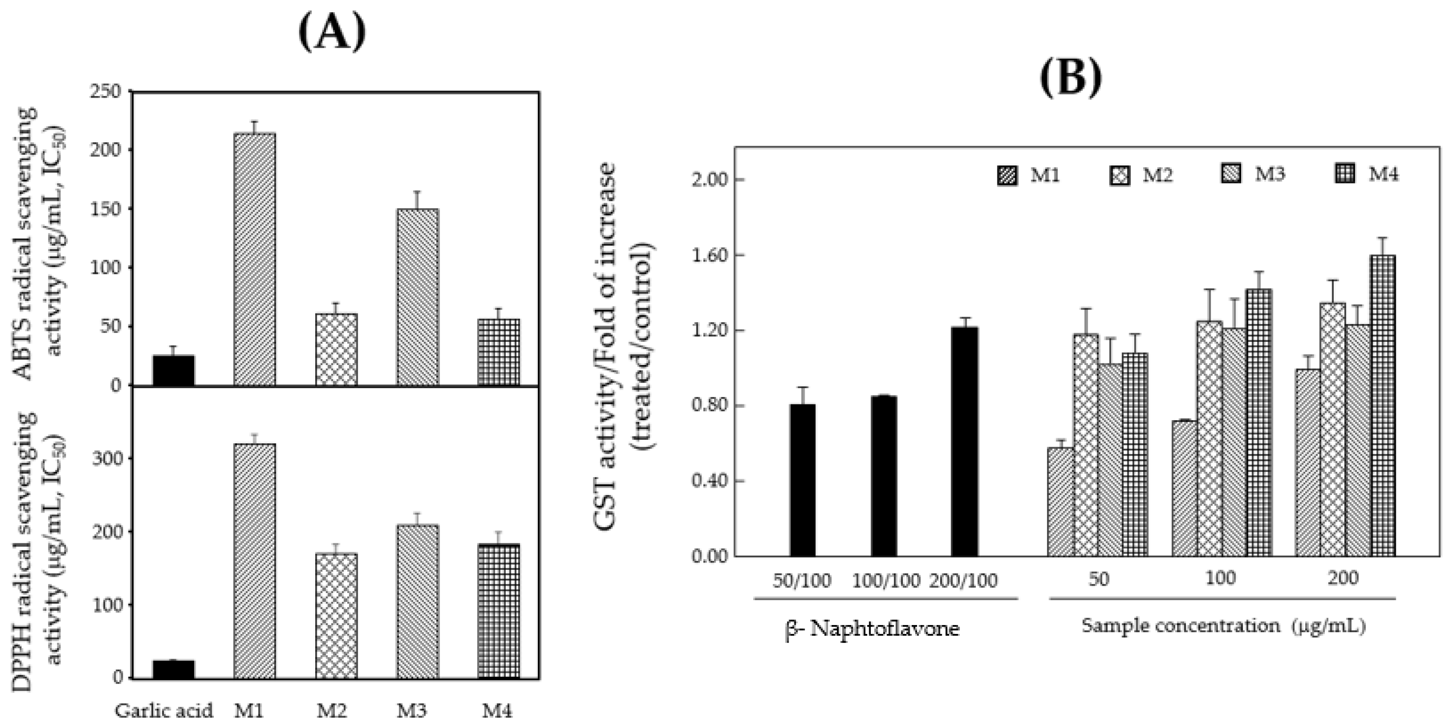 Foods 11 01910 g002 550