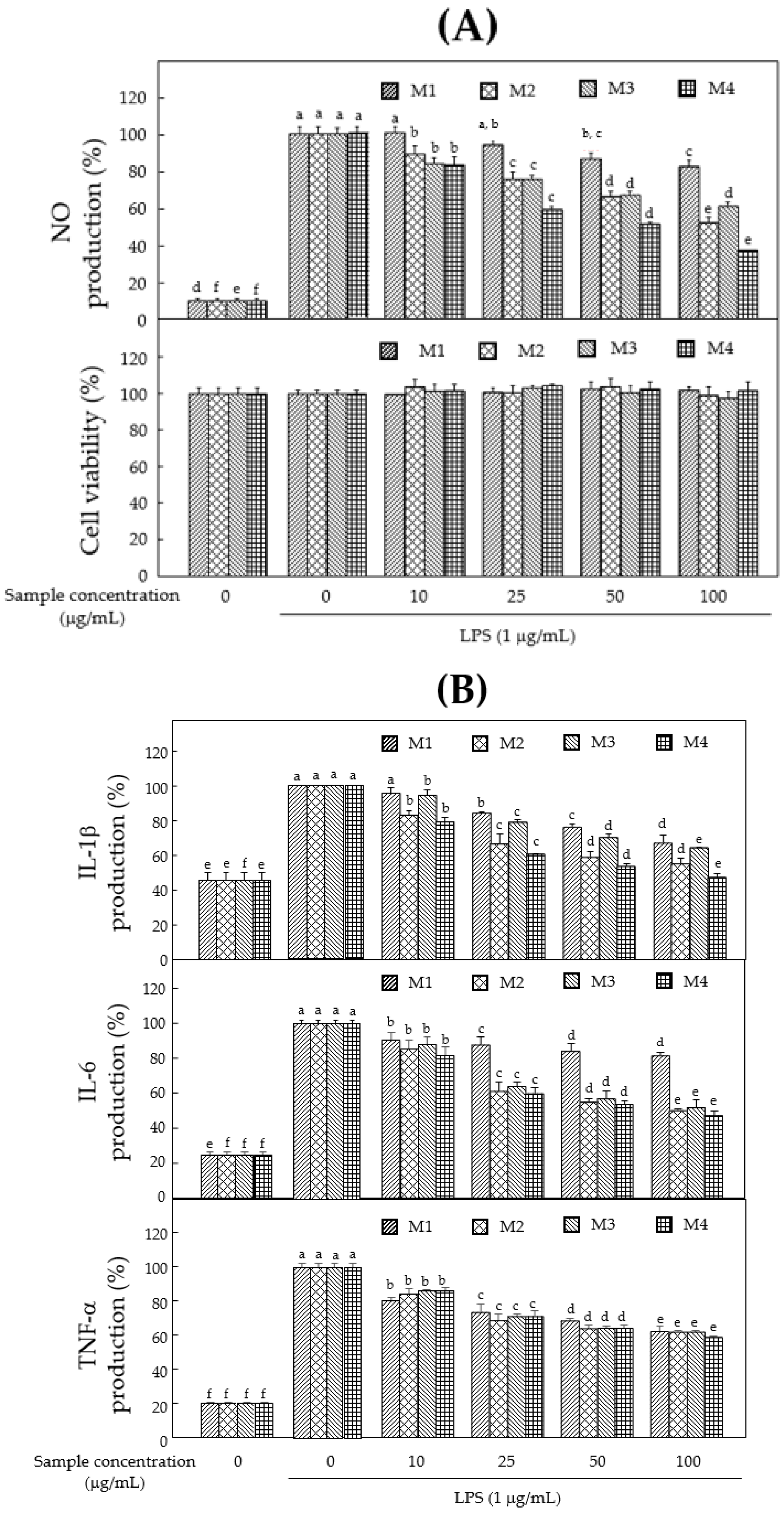 Foods 11 01910 g003 550