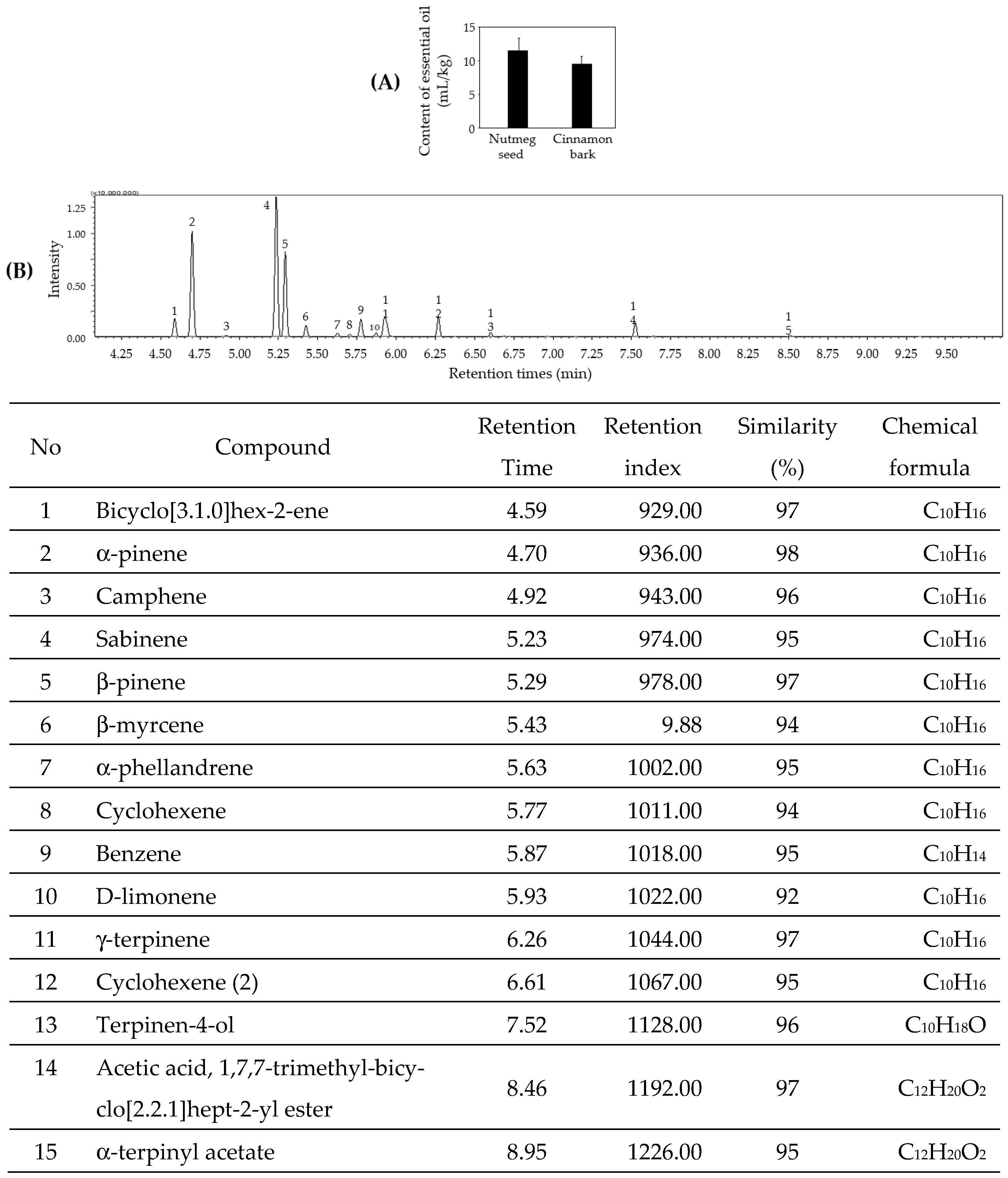 Foods 11 01910 g005 550