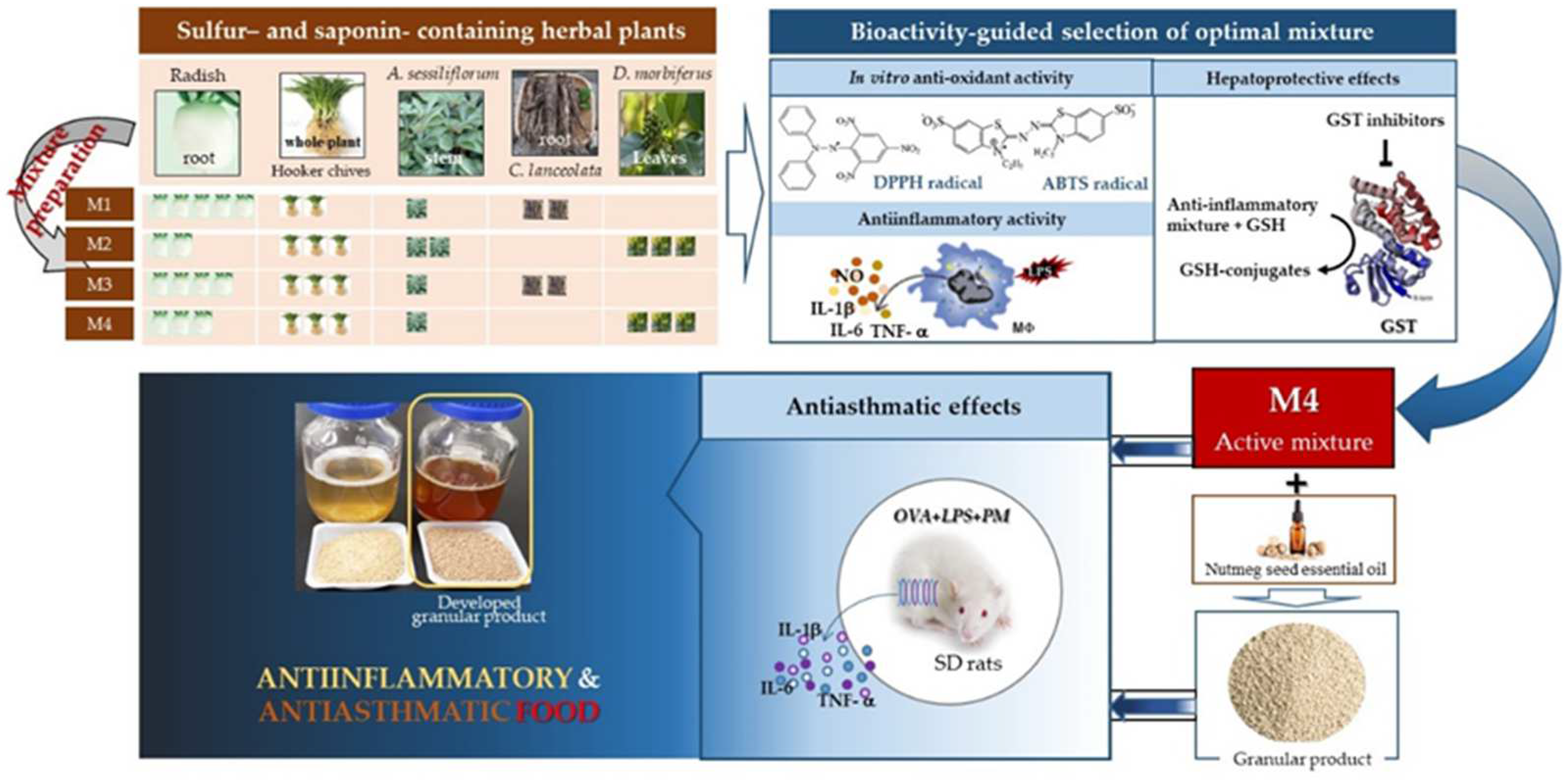 Foods 11 01910 g007 550