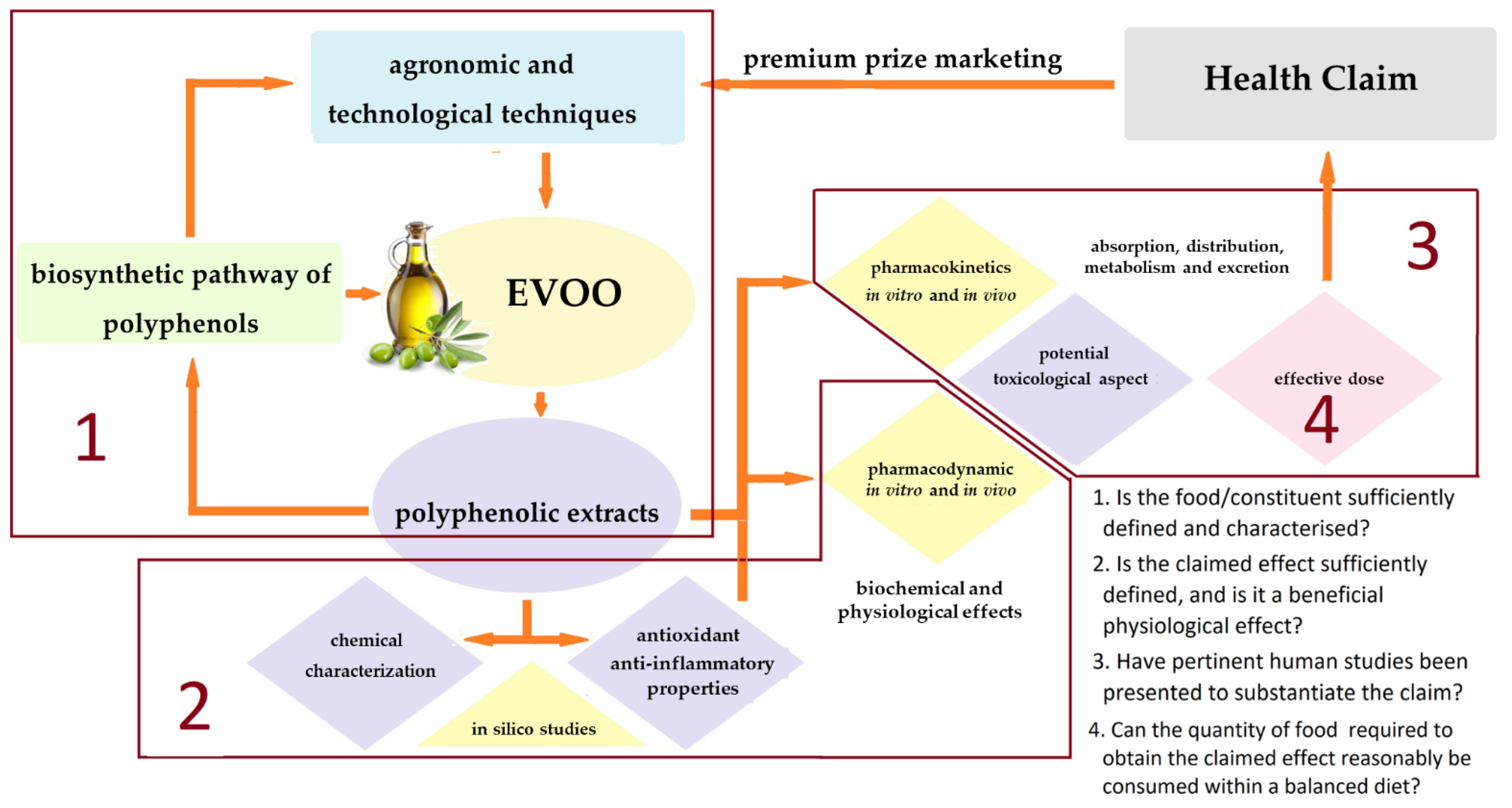 Foods 11 01915 g002 550